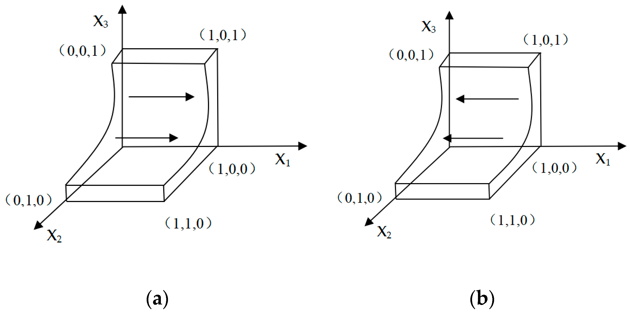 Ijerph 18 01144 g002 Ijerph 18 01144 g002