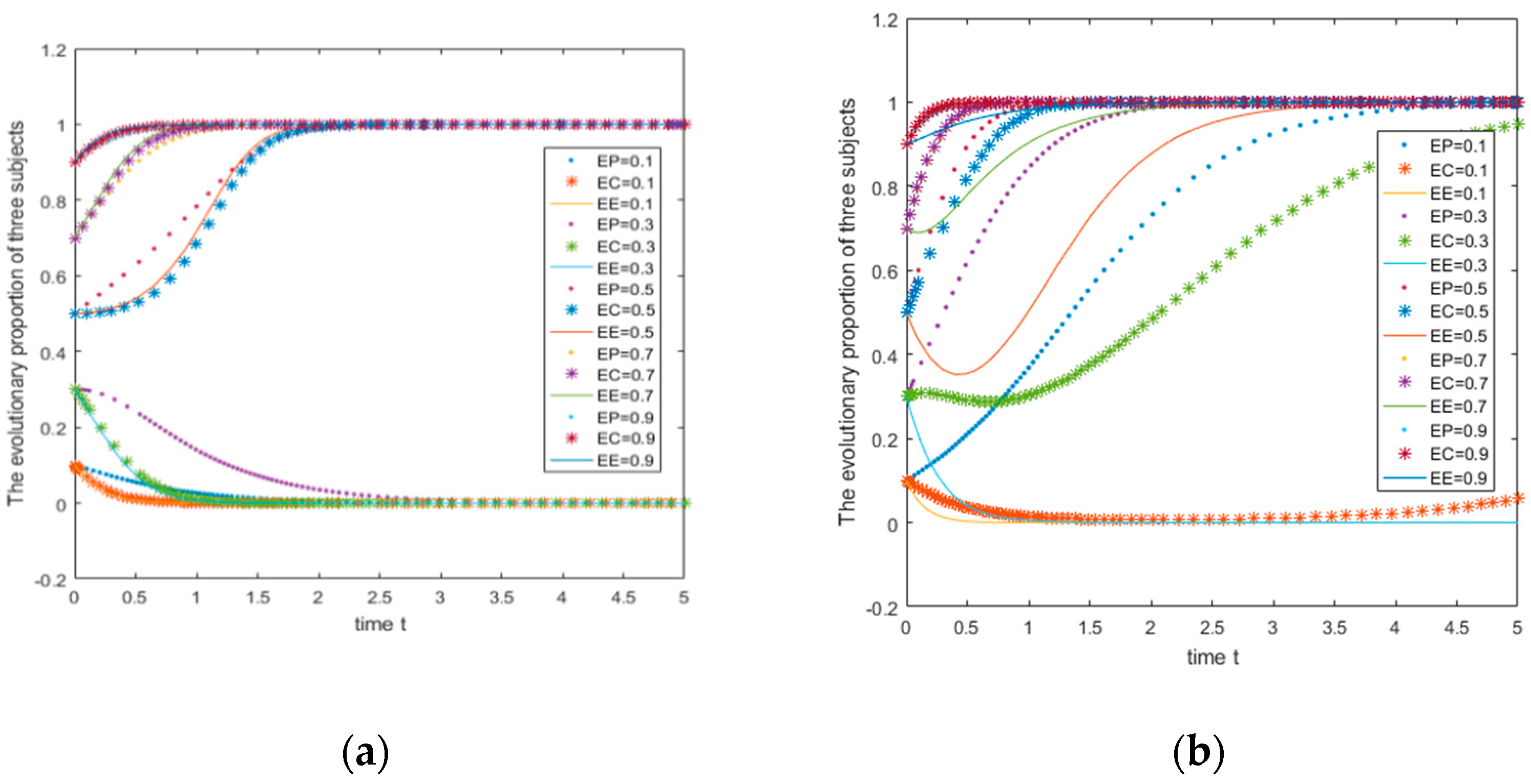 Ijerph 18 01144 g006 Ijerph 18 01144 g006