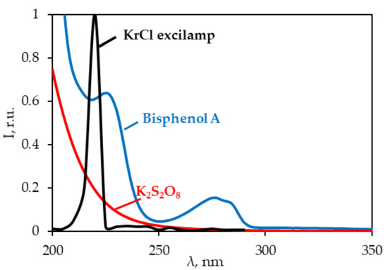 Degradation of Bisphenol A in an Aqueous Solution by a Photo-Fenton ...