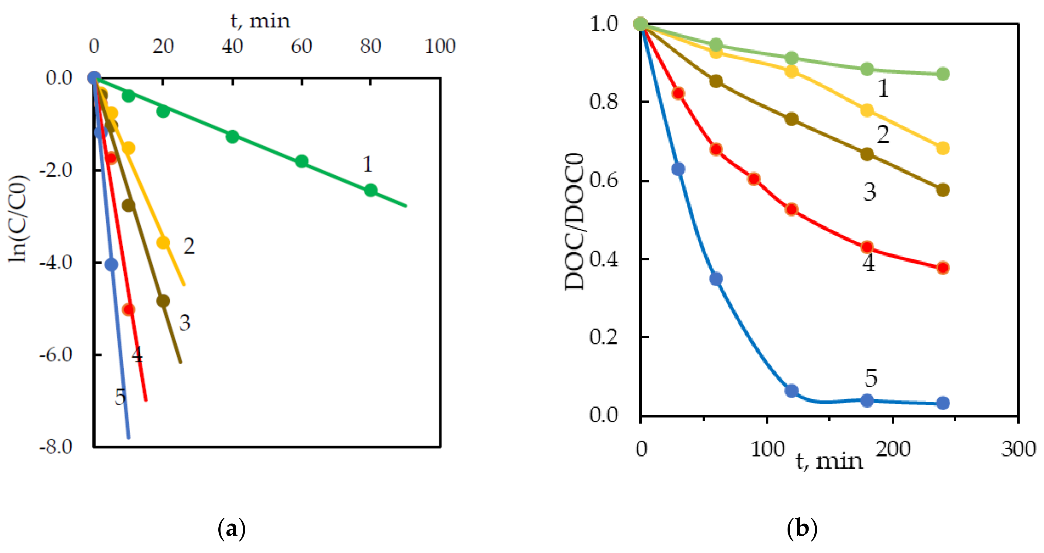Ijerph 18 01152 g003 Ijerph 18 01152 g003