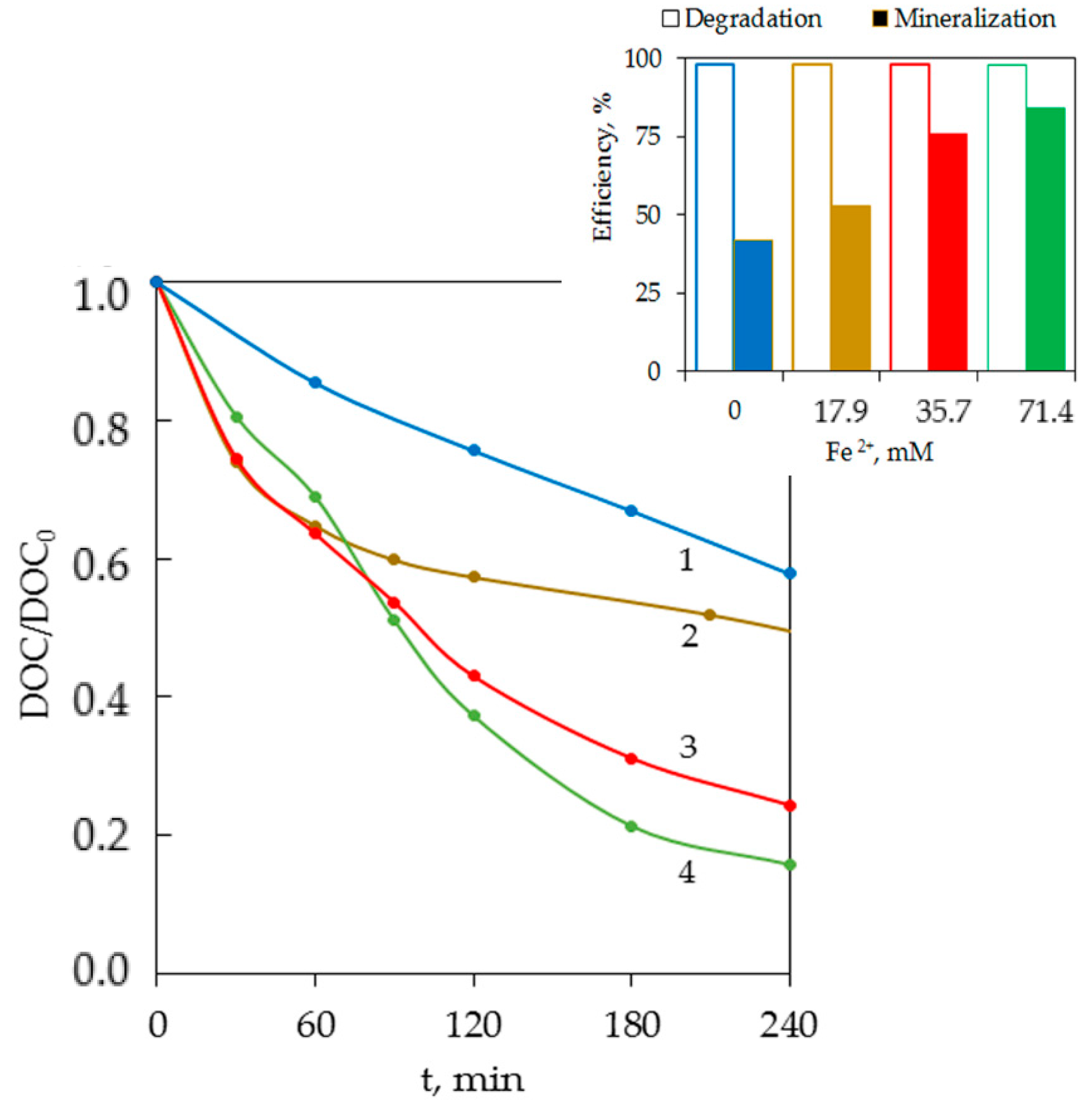 Ijerph 18 01152 g004 Ijerph 18 01152 g004