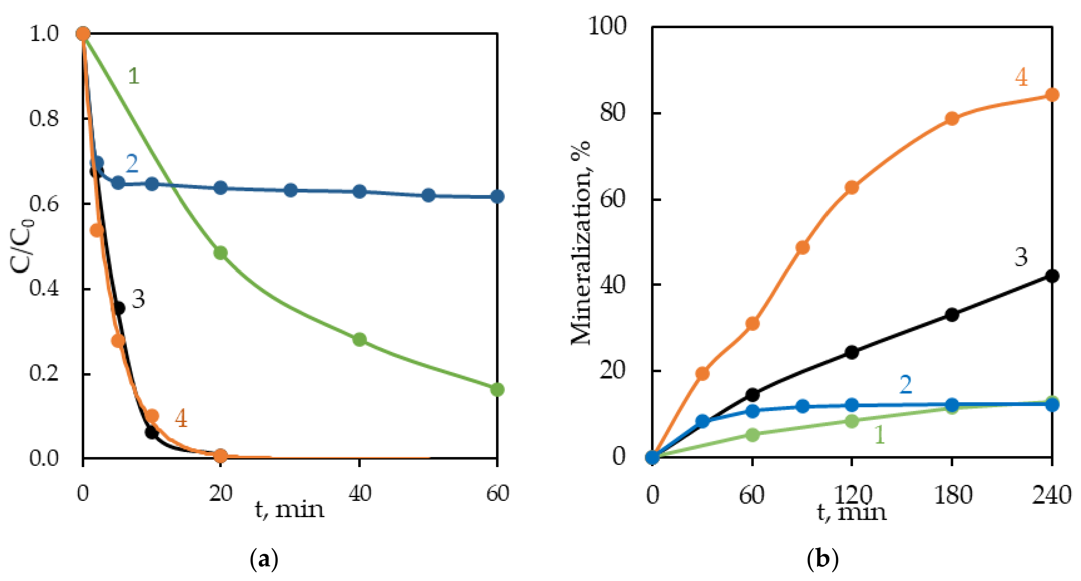 Ijerph 18 01152 g005 Ijerph 18 01152 g005