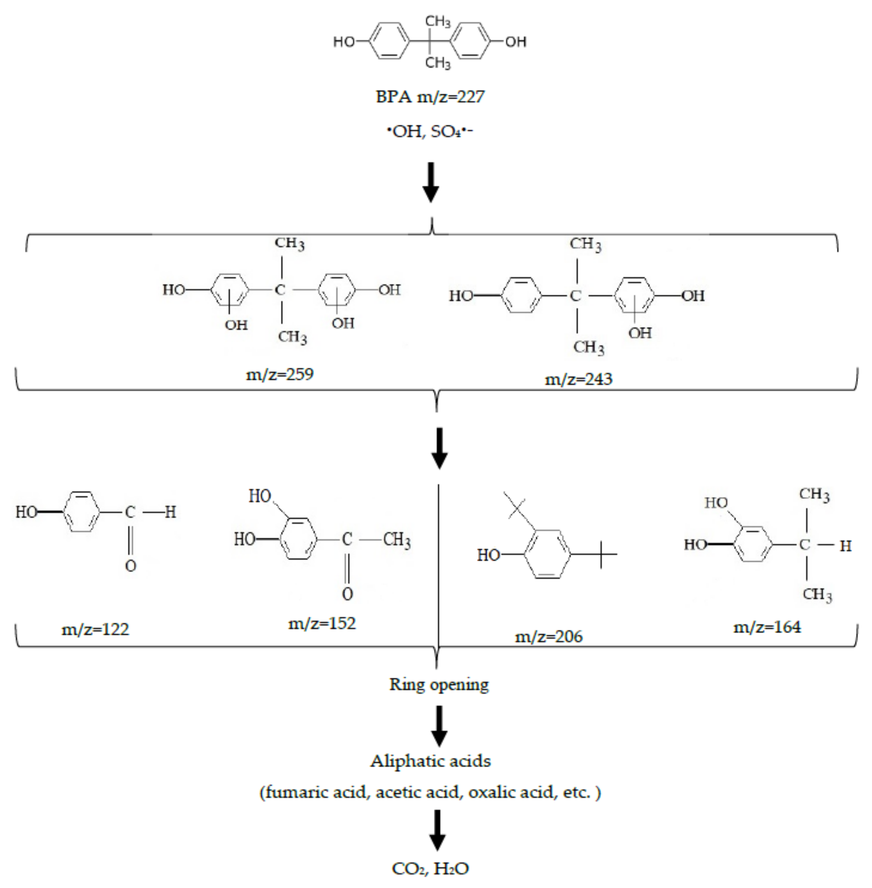 Ijerph 18 01152 g006 Ijerph 18 01152 g006