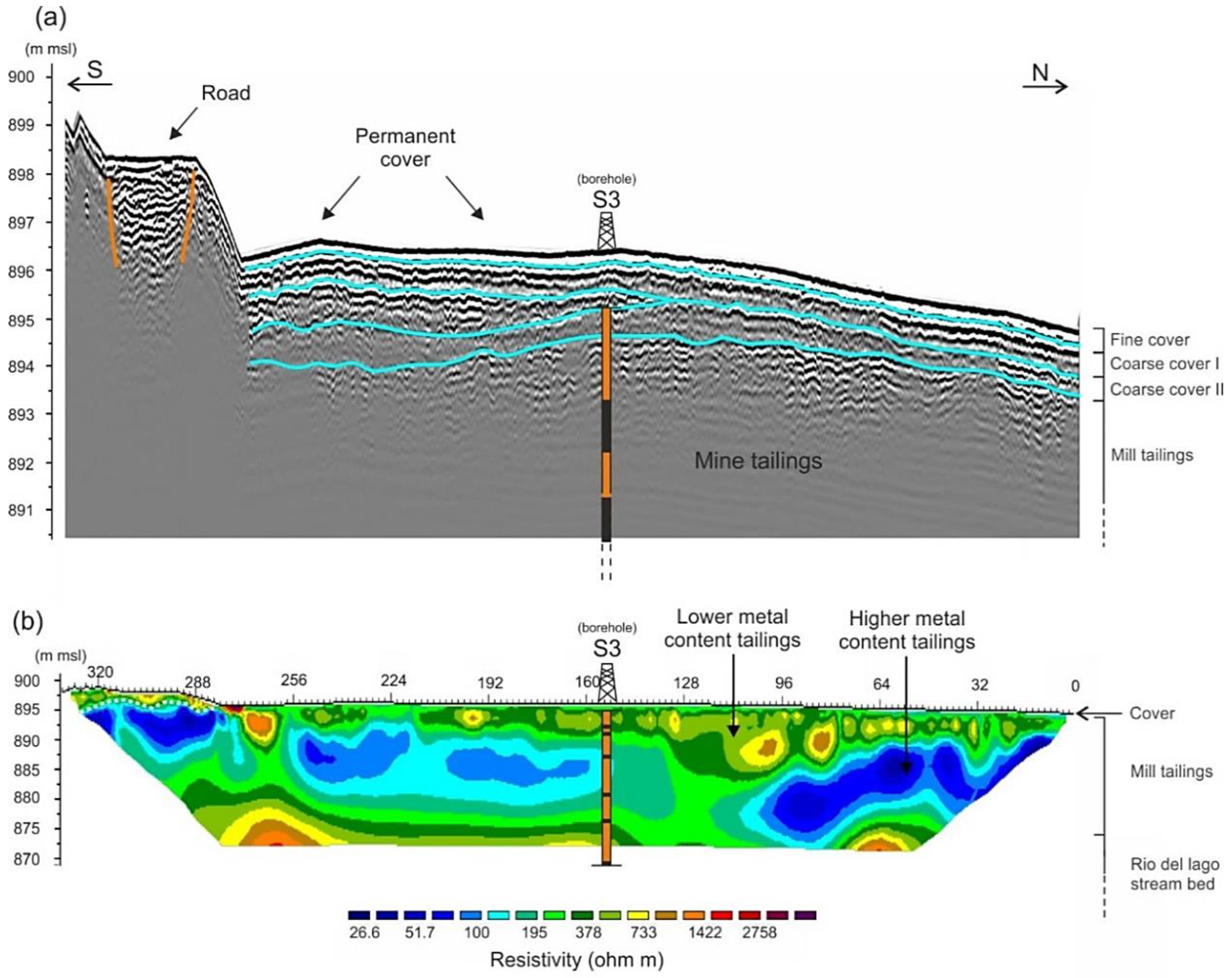 Ijerph 18 01157 g003