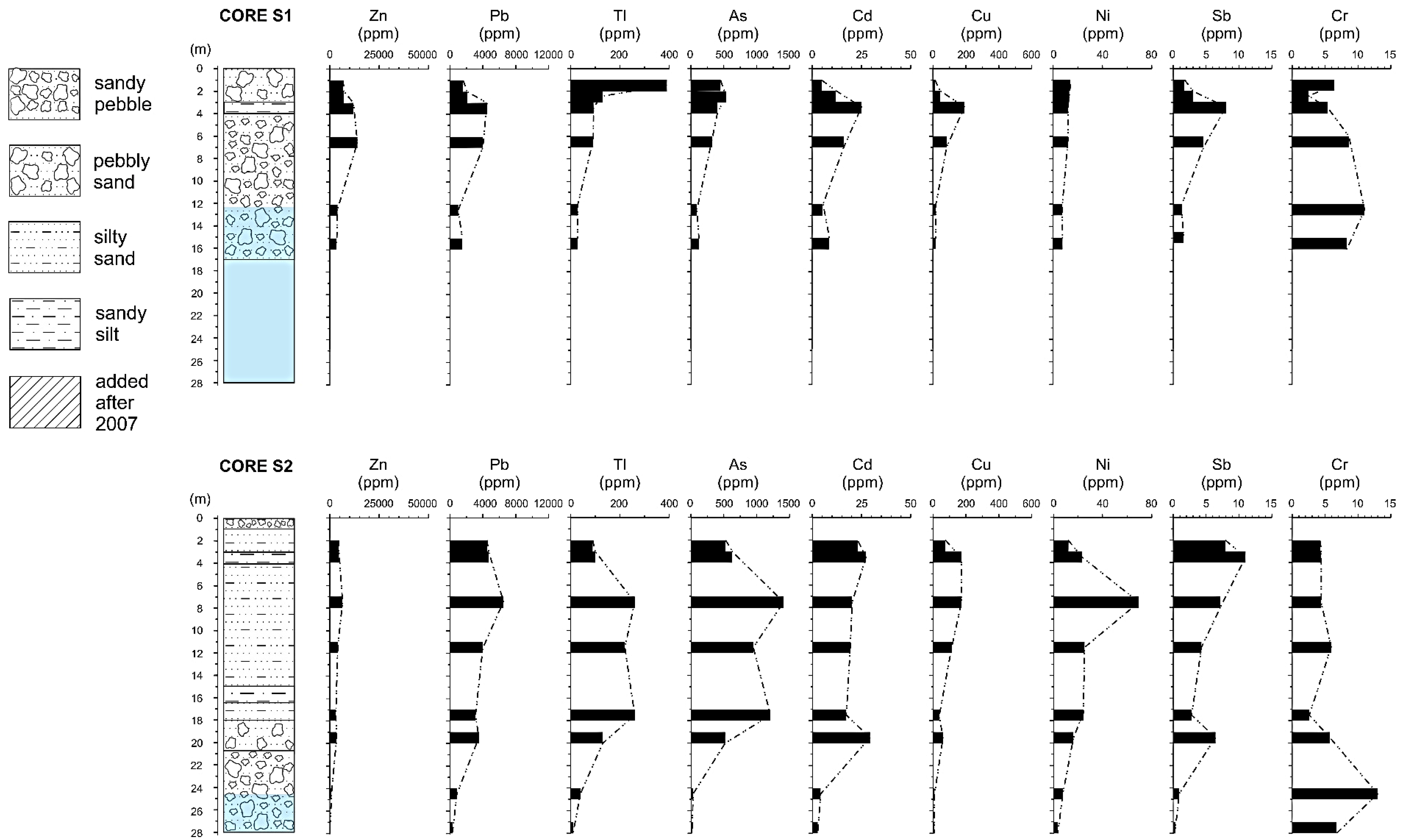 Ijerph 18 01157 g005a
