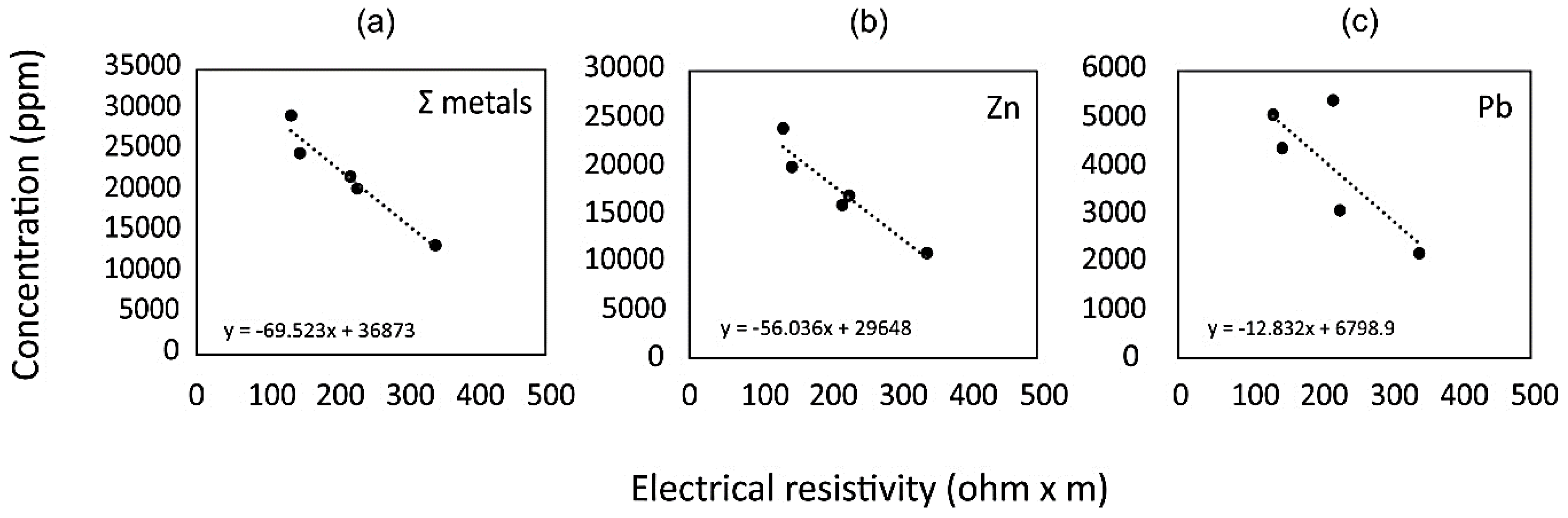 Ijerph Free Full Text Prediction Of Trace Metal Distribution In A Tailings Impoundment Using An Integrated Geophysical And Geochemical Approach Raibl Mine Pb Zn Alpine District Northern Italy Html Ijerph Free Full Text Prediction Of Trace Metal Distribution In A Tailings Impoundment Using An Integrated Geophysical And Geochemical Approach Raibl Mine Pb Zn Alpine District Northern Italy Html