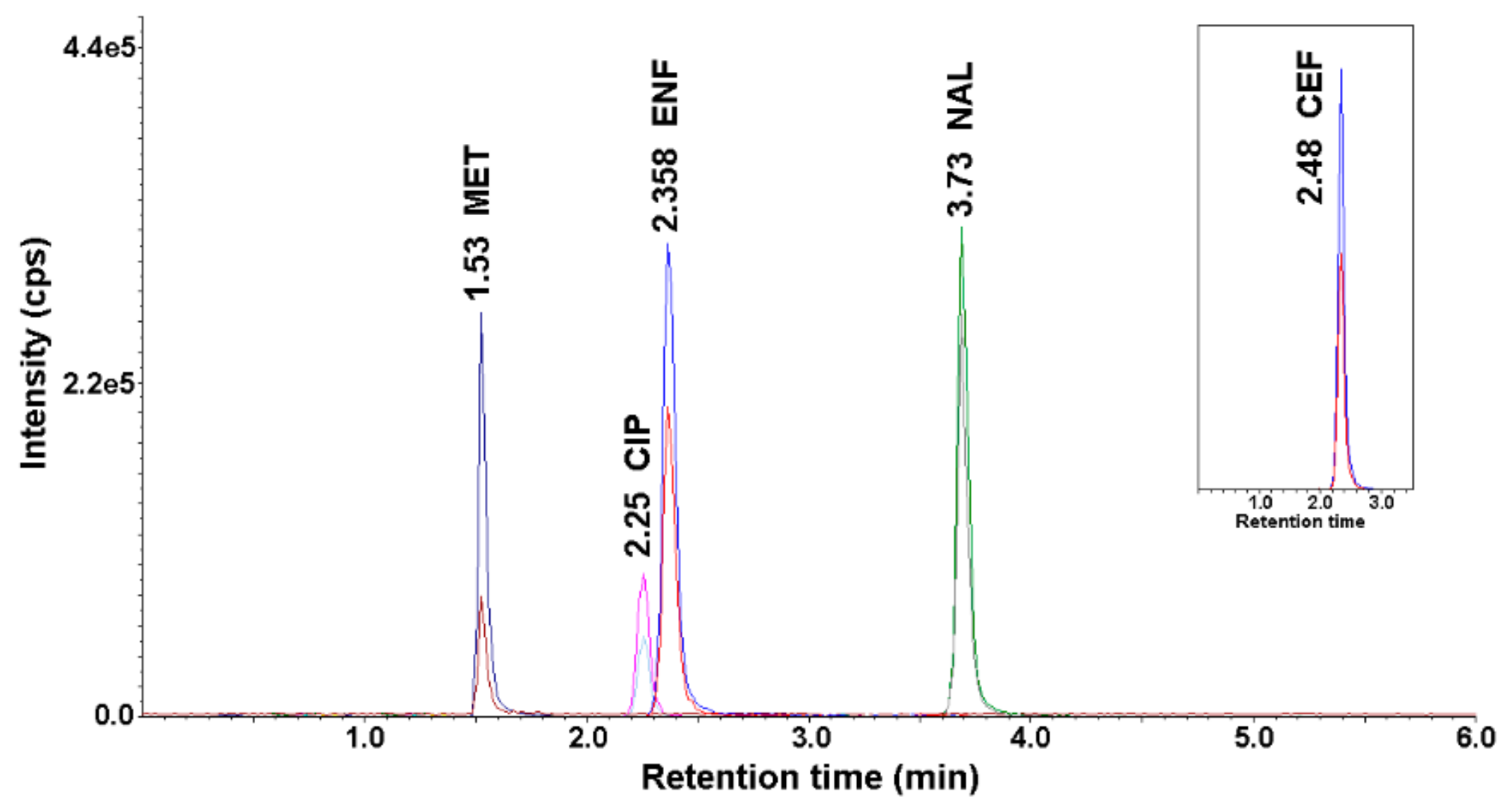 Ijerph 18 01159 g001