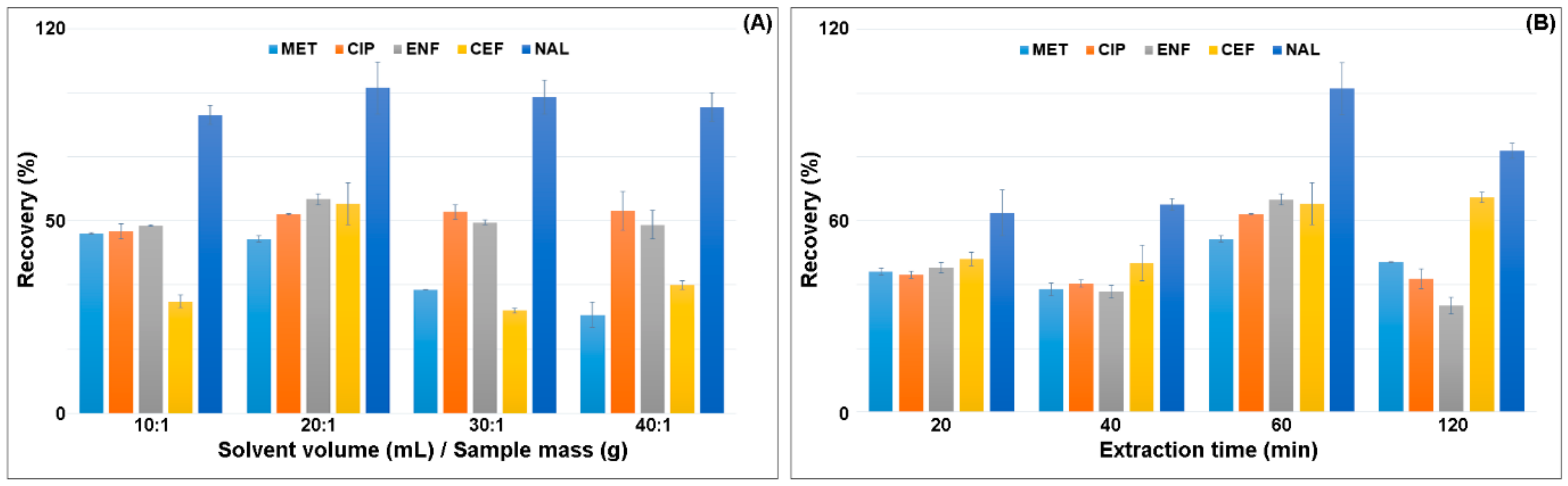 Ijerph 18 01159 g003