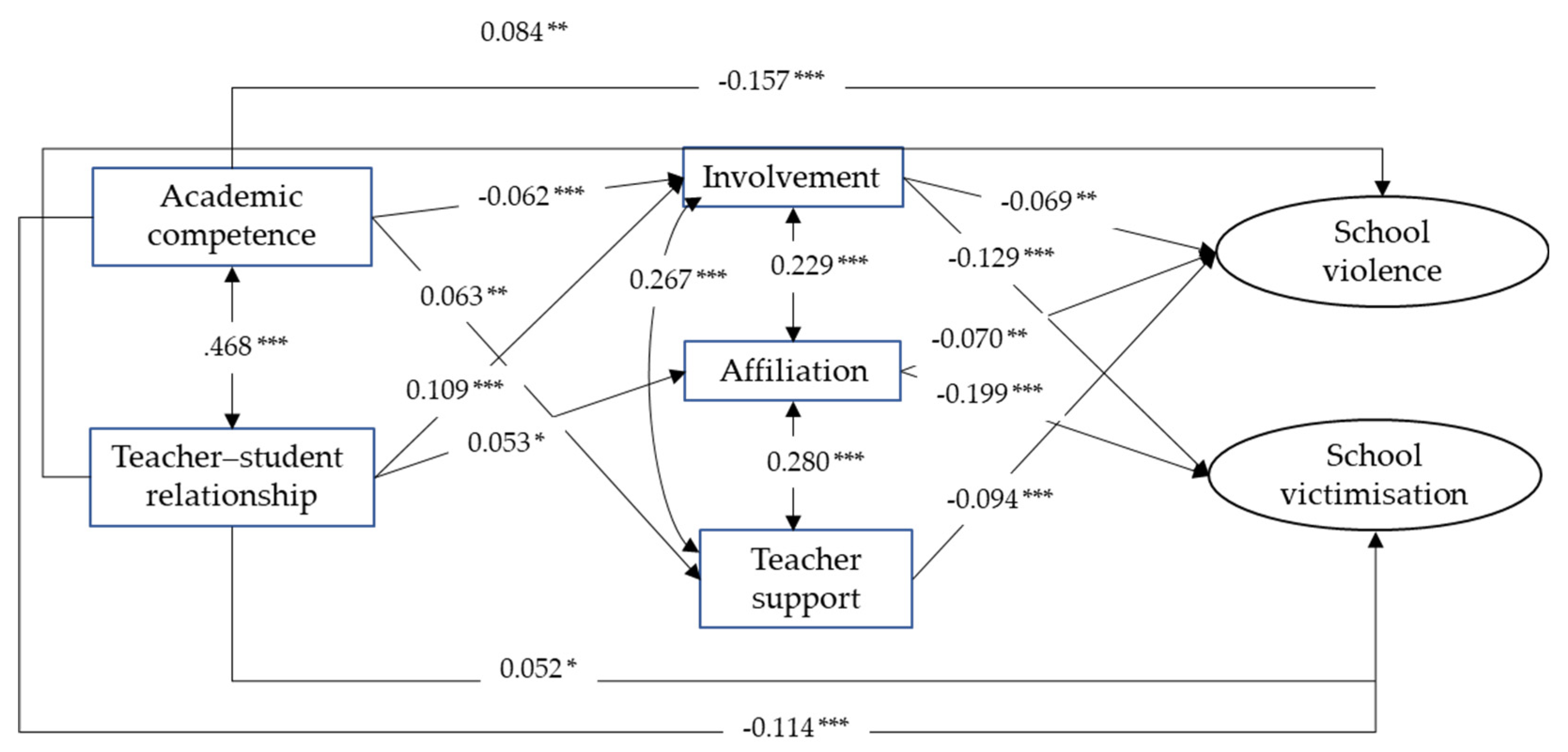 Ijerph 18 01163 g001