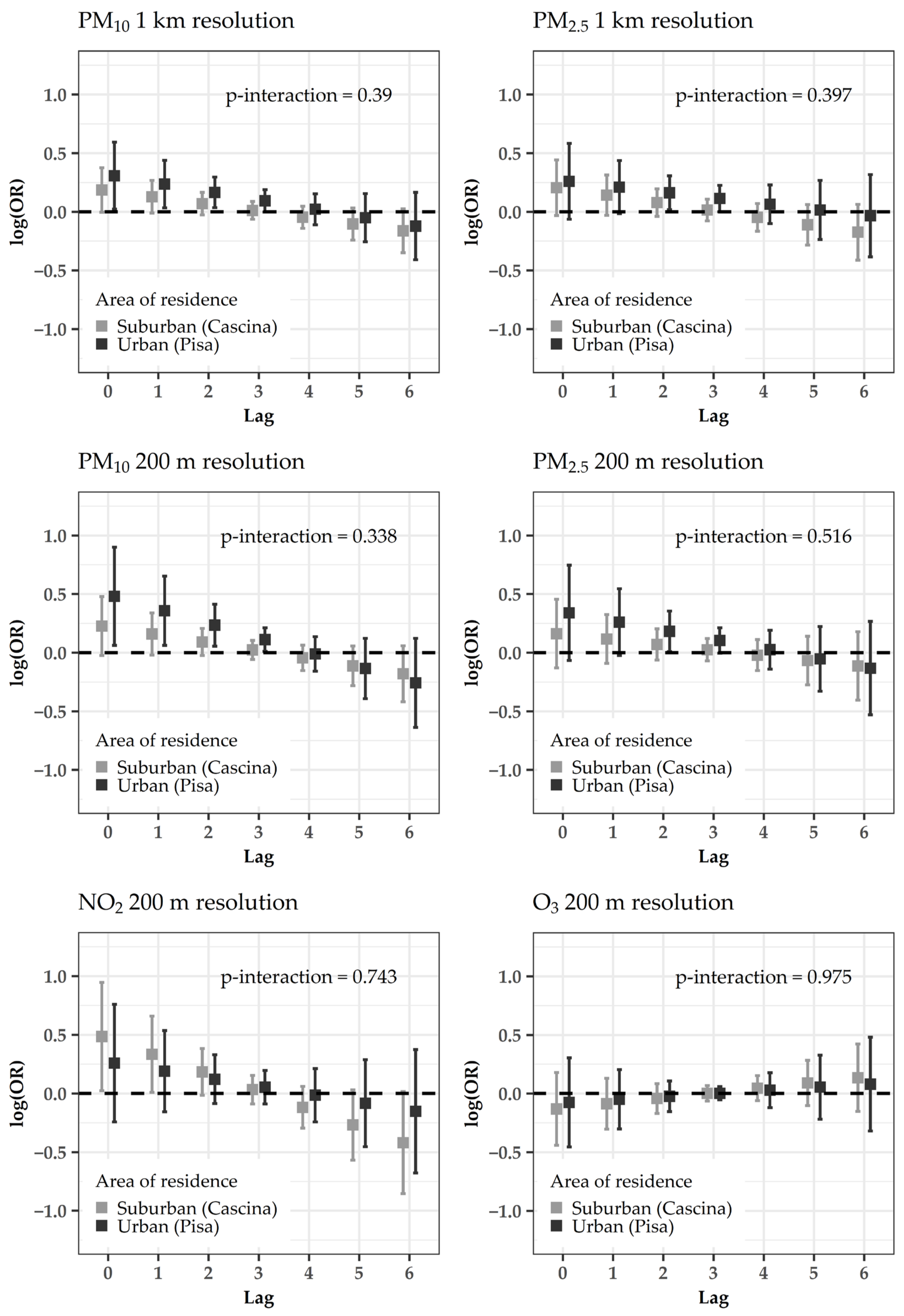 Ijerph 18 01164 g003