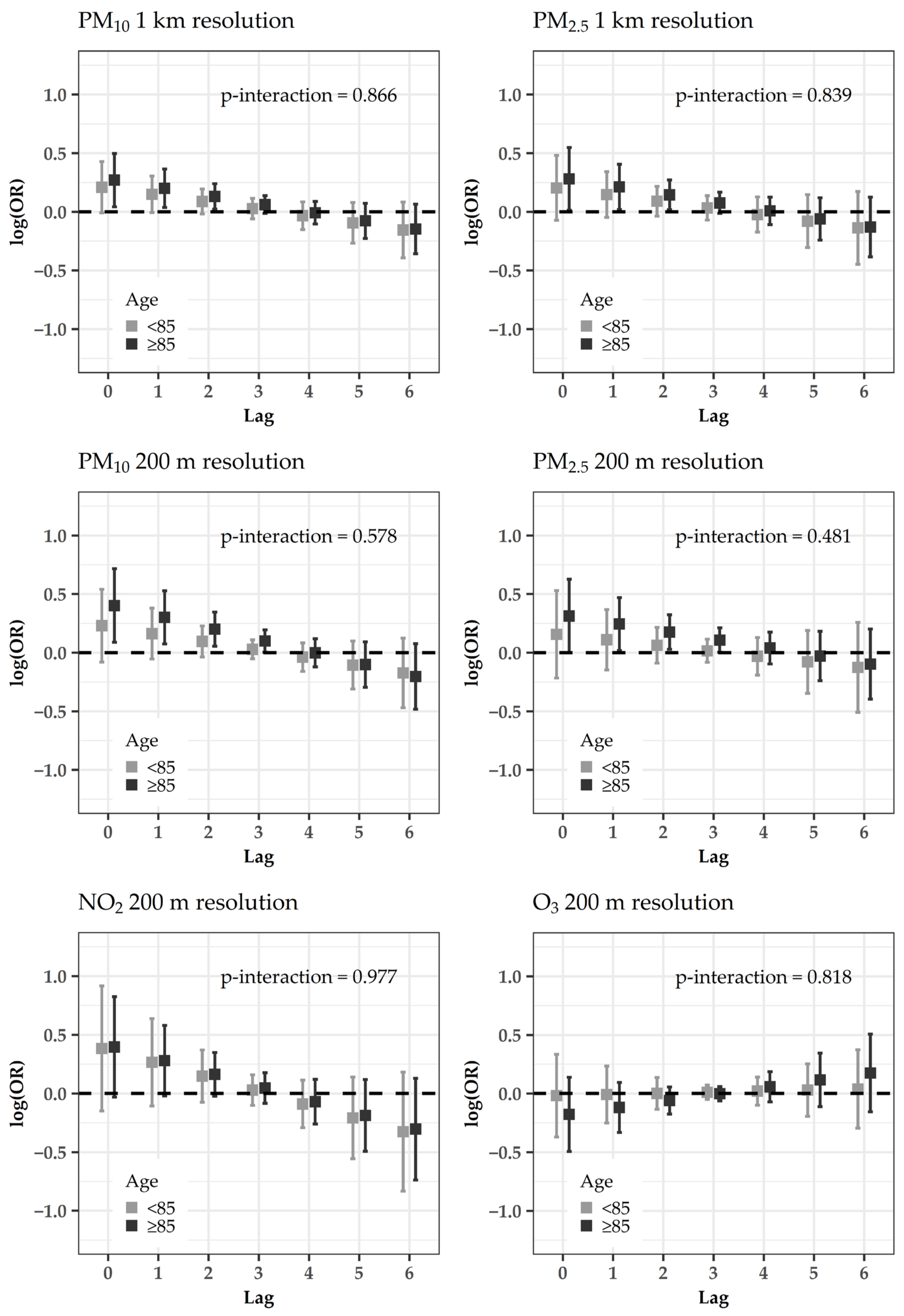Ijerph 18 01164 g004