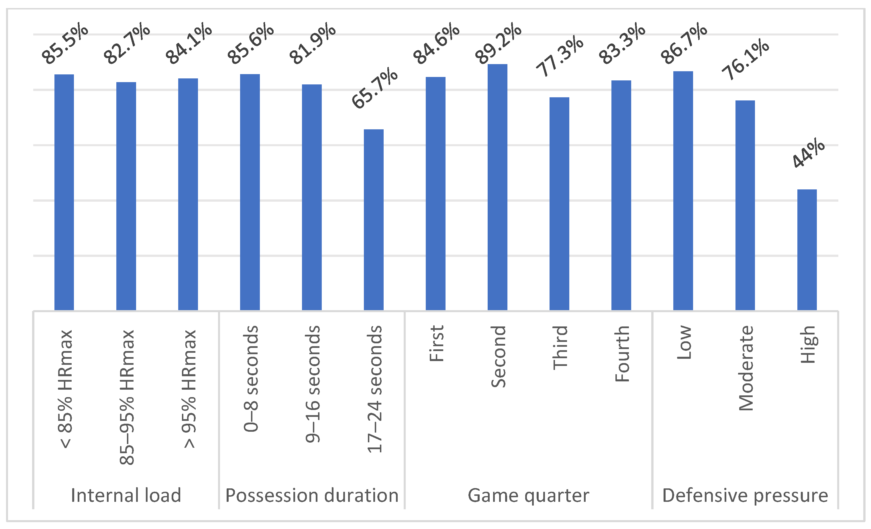 Ijerph 18 01165 g002