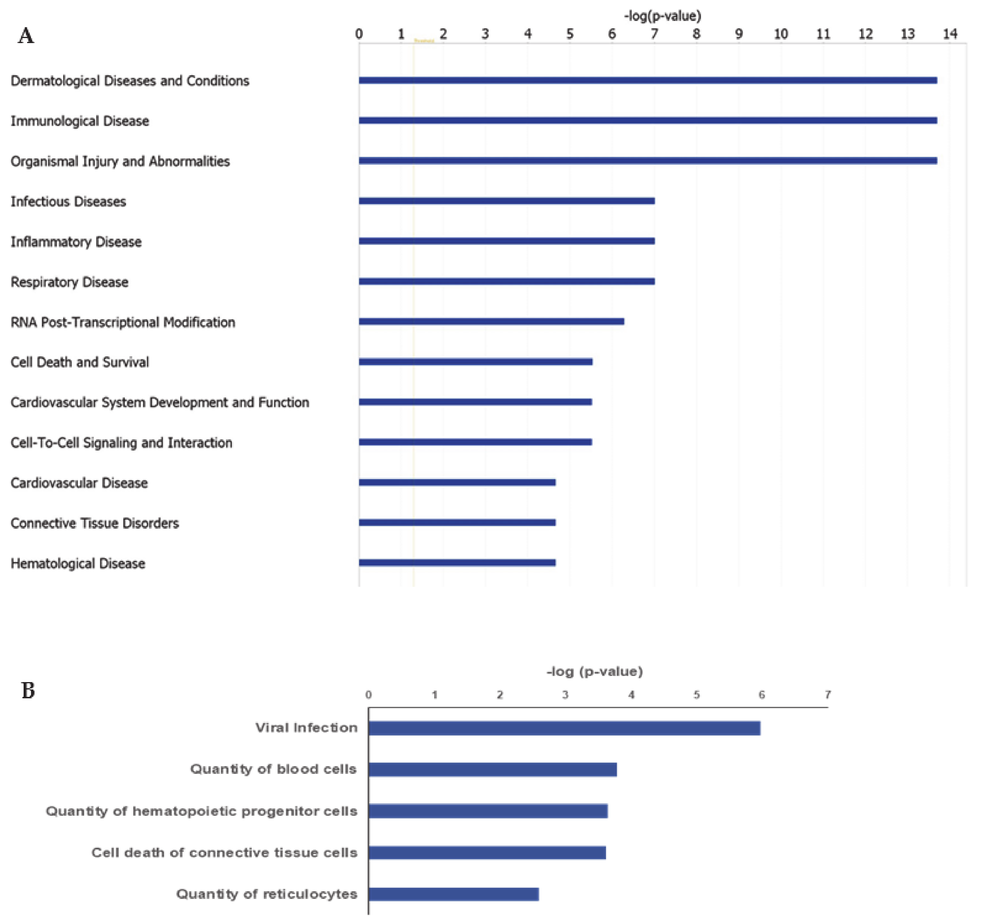 Ijerph 18 01170 g002 Ijerph 18 01170 g002