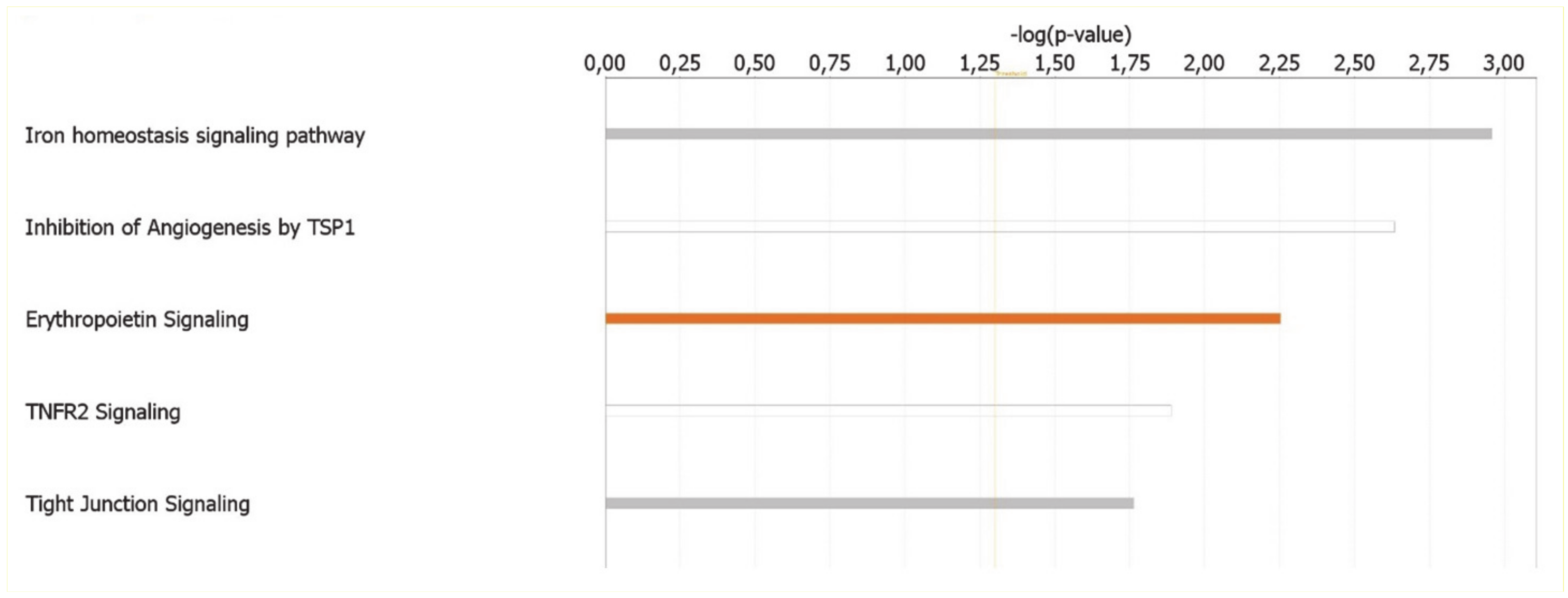 Ijerph 18 01170 g003 Ijerph 18 01170 g003