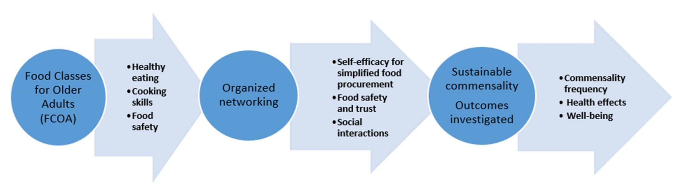 Ijerph 18 01172 g001 Ijerph 18 01172 g001