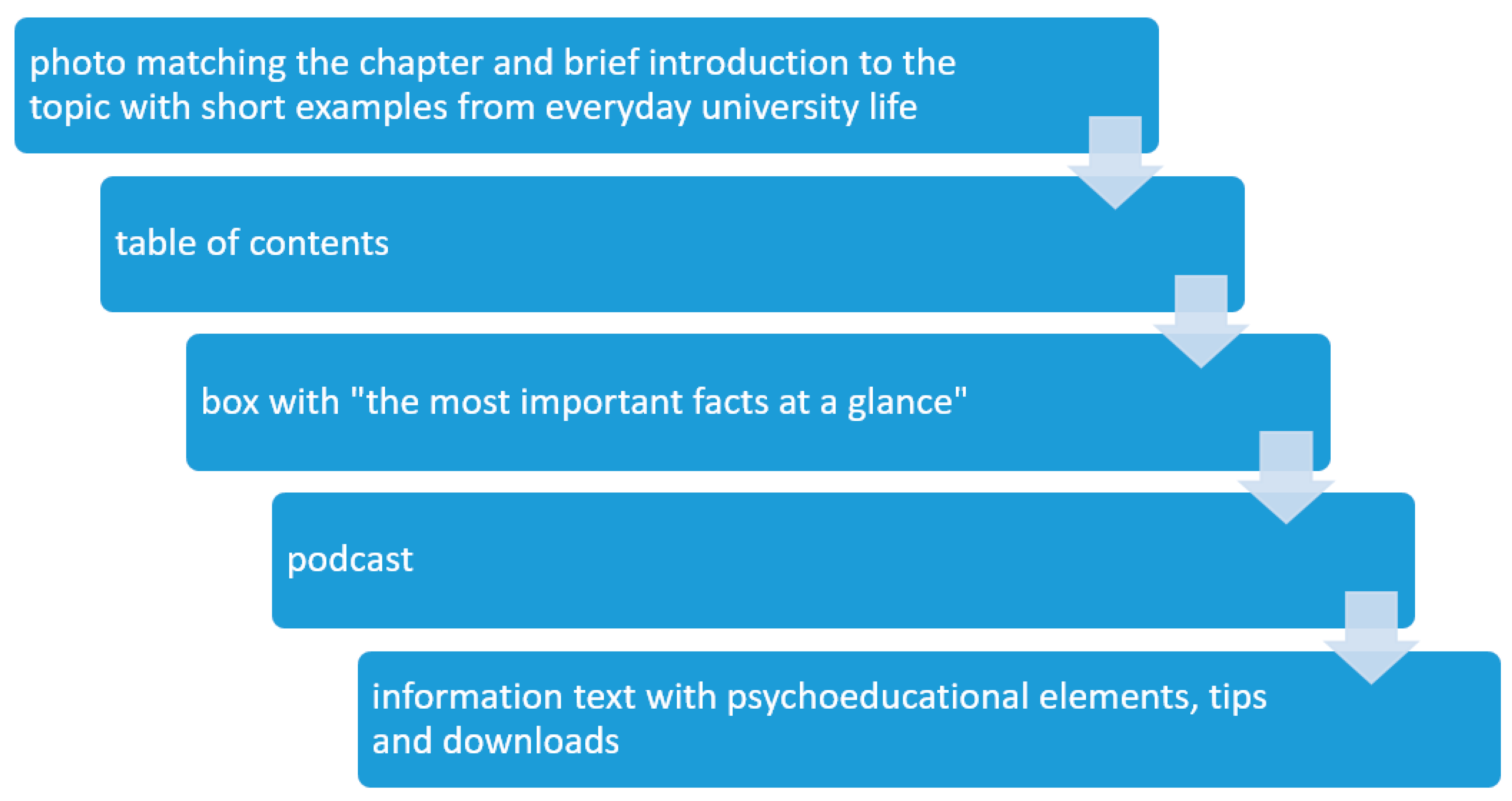 Ijerph 18 01179 g001