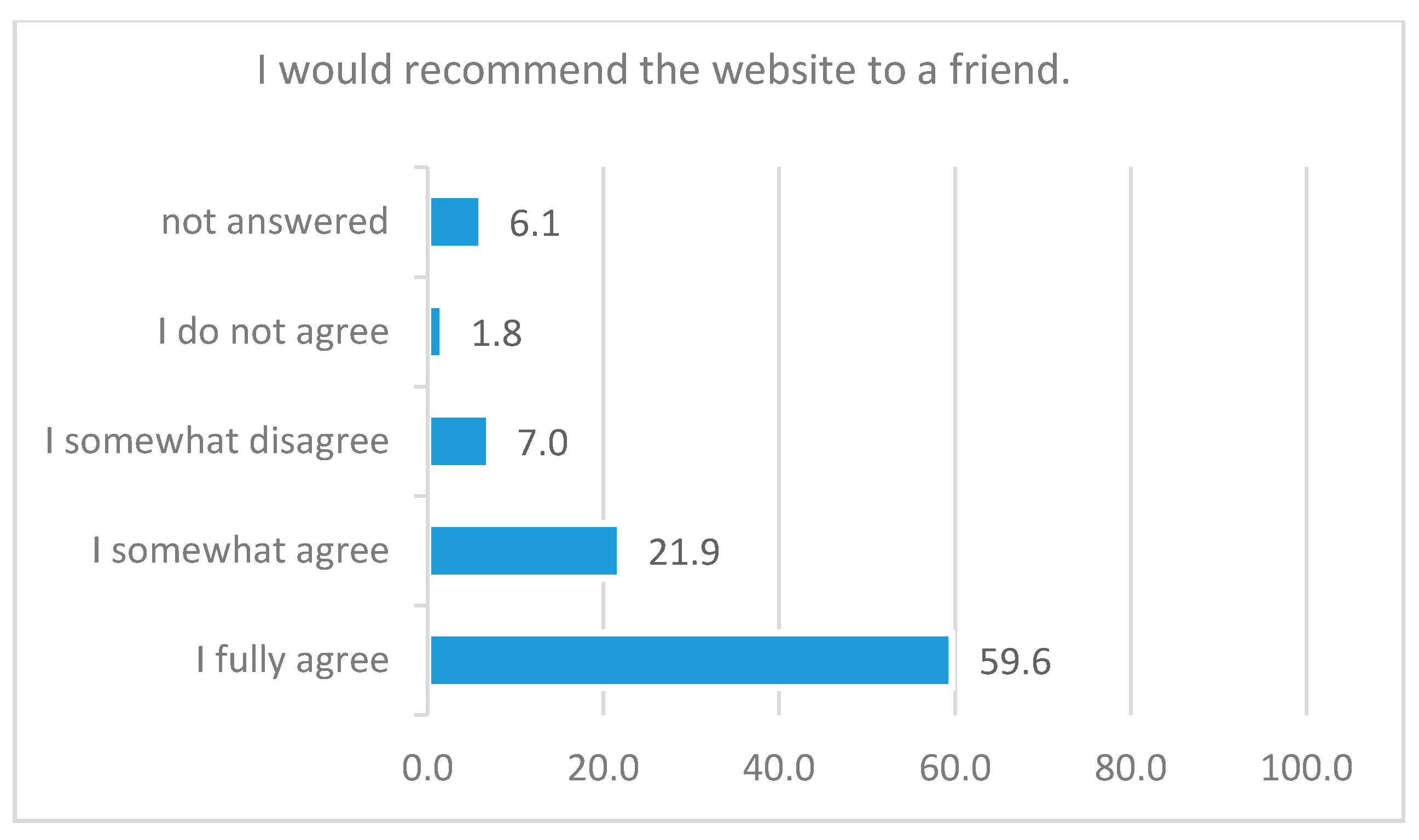 Ijerph 18 01179 g005