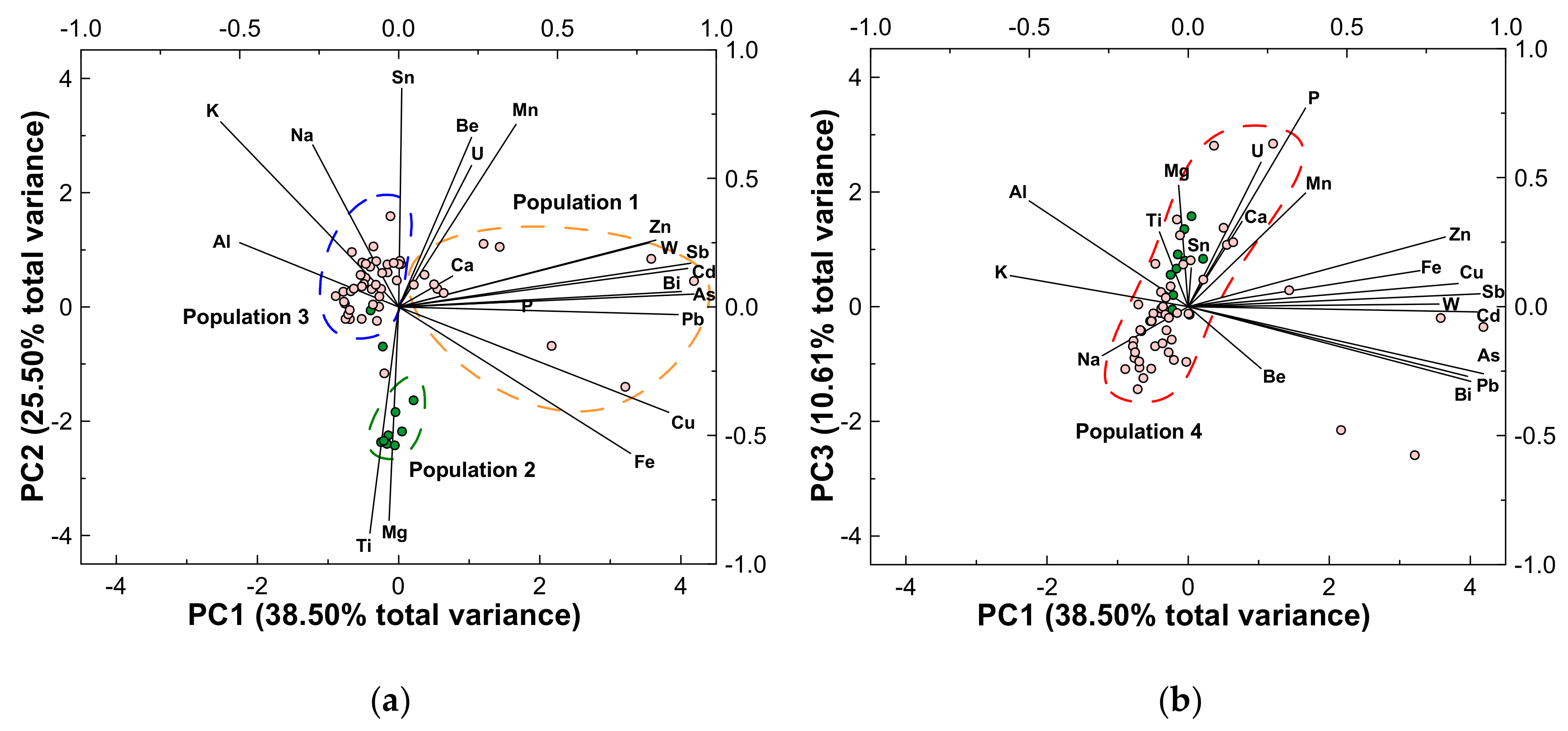 Ijerph 18 01180 g005