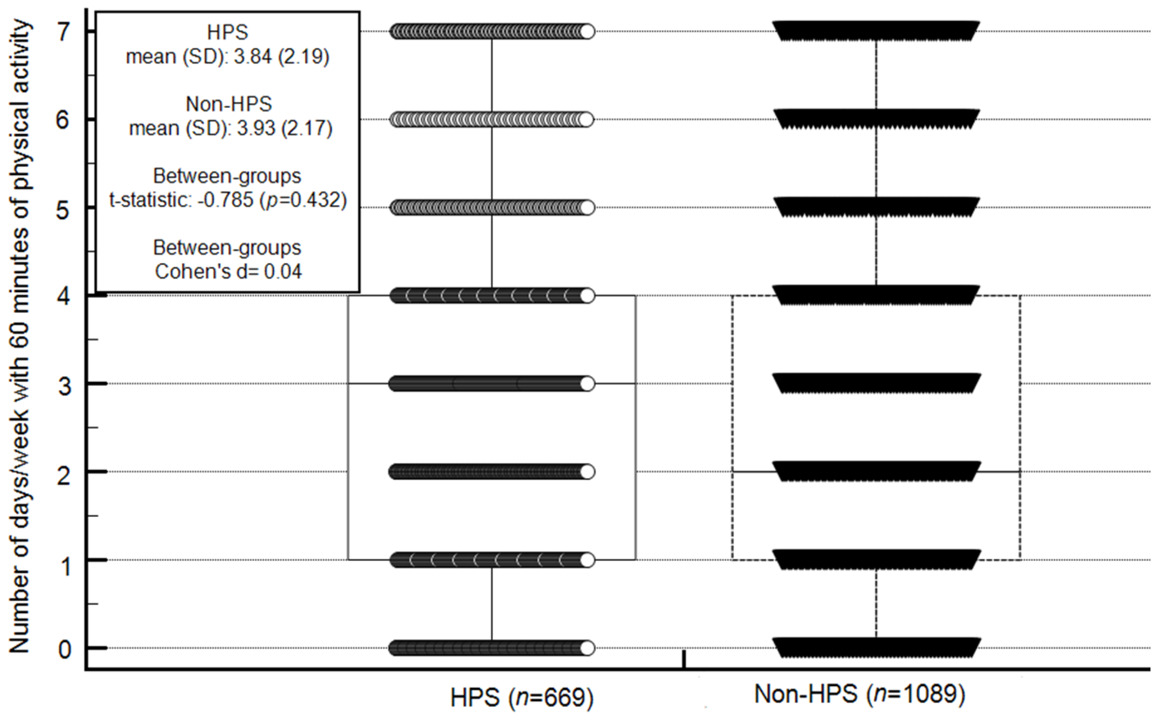 Ijerph 18 01183 g001