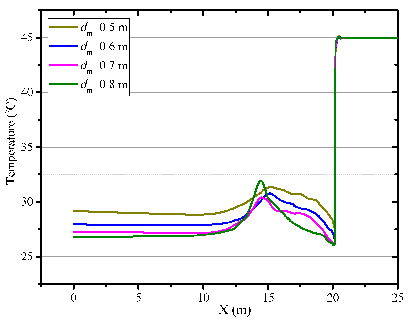 Ijerph 18 01184 g010 Ijerph 18 01184 g010