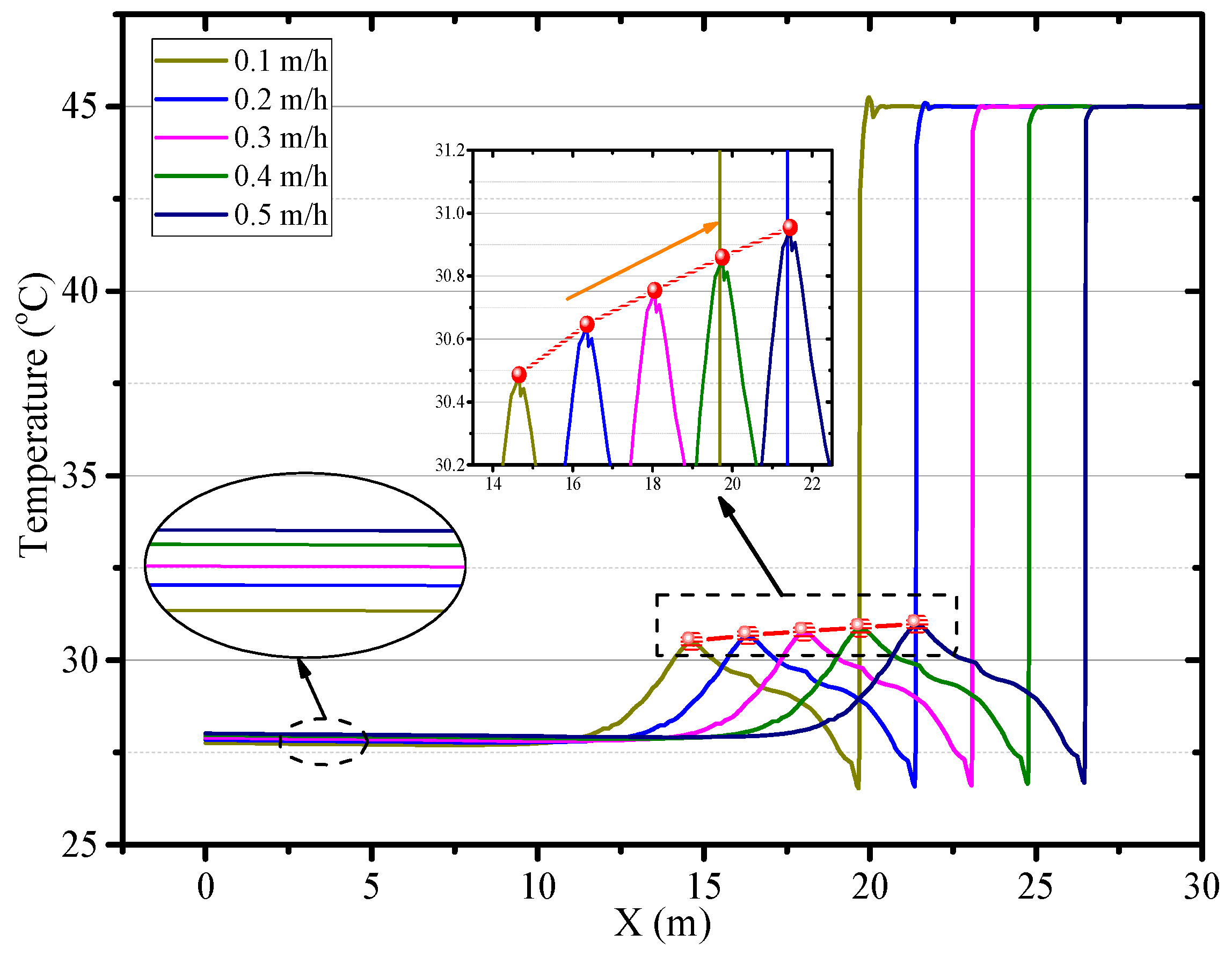 Ijerph 18 01184 g015 Ijerph 18 01184 g015