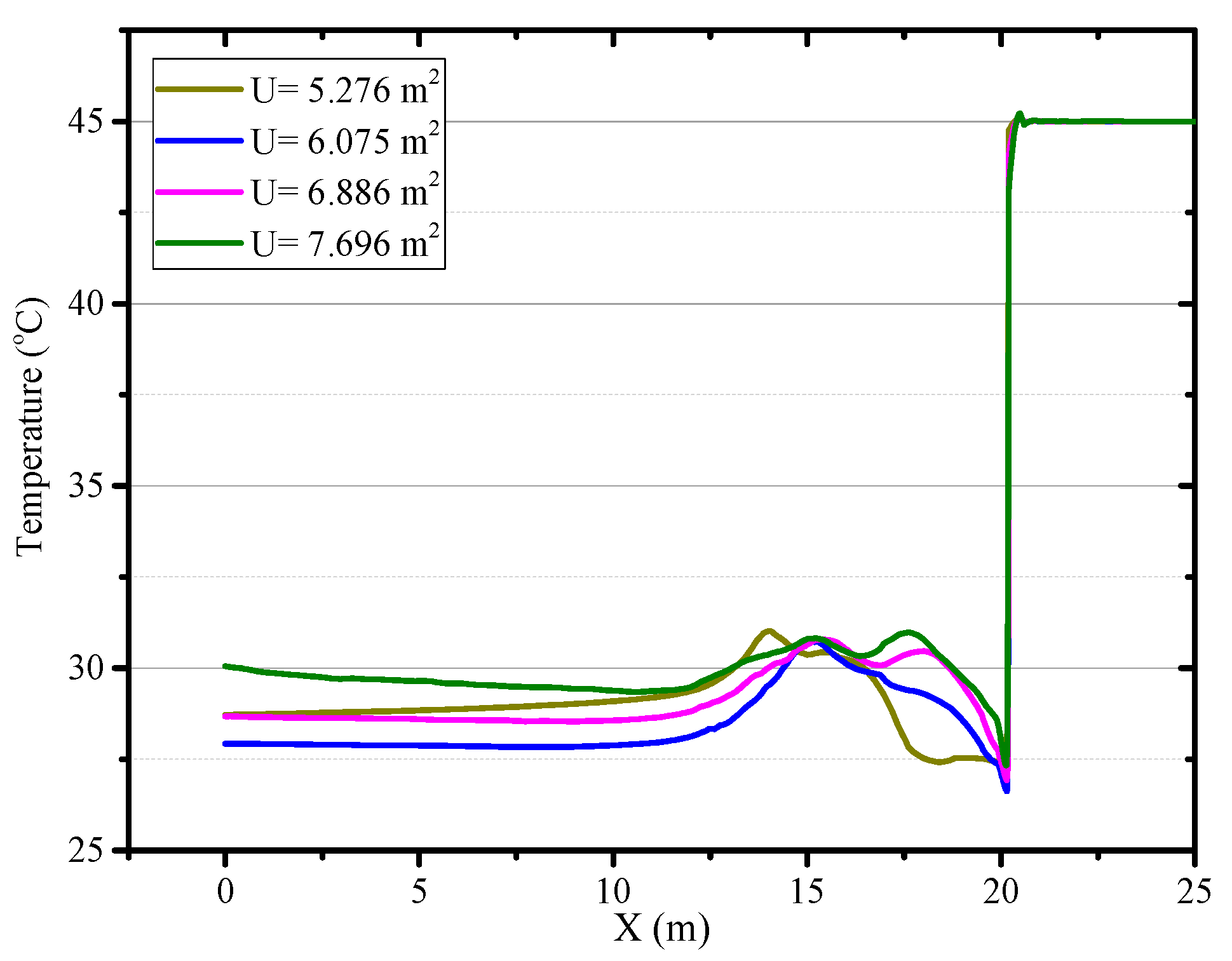 Ijerph 18 01184 g018 Ijerph 18 01184 g018