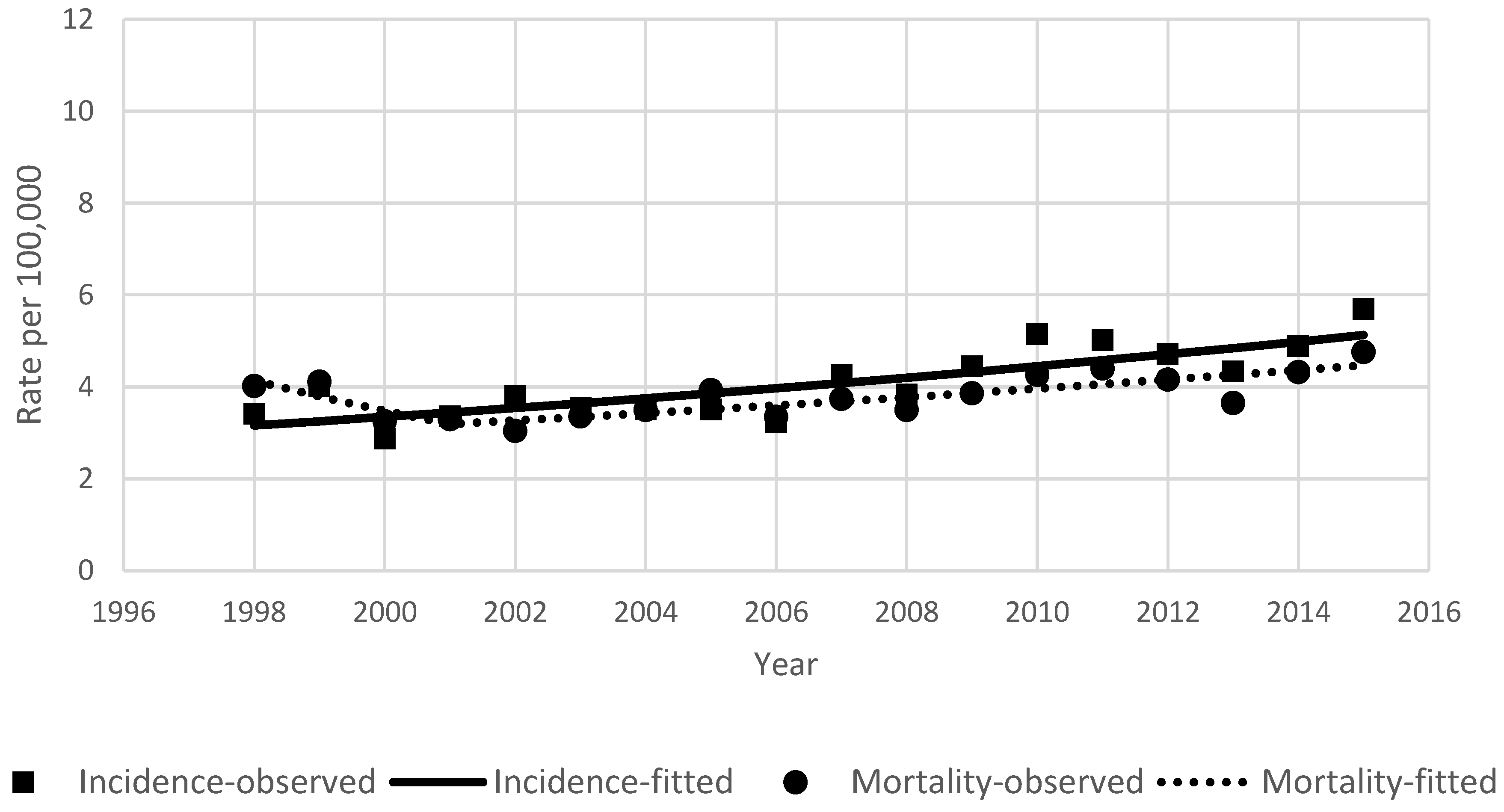 Ijerph 18 01191 g001