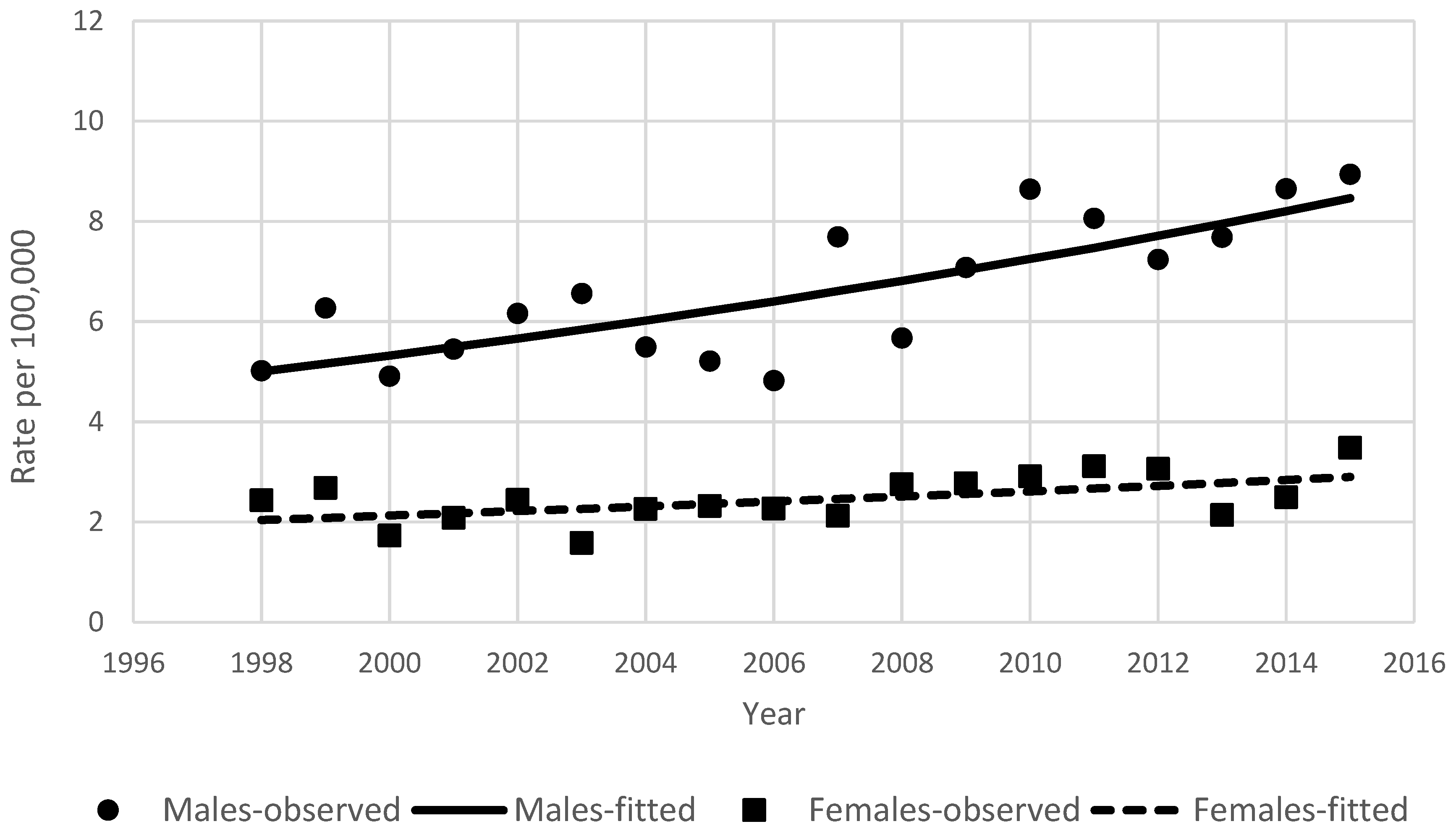 Ijerph 18 01191 g002
