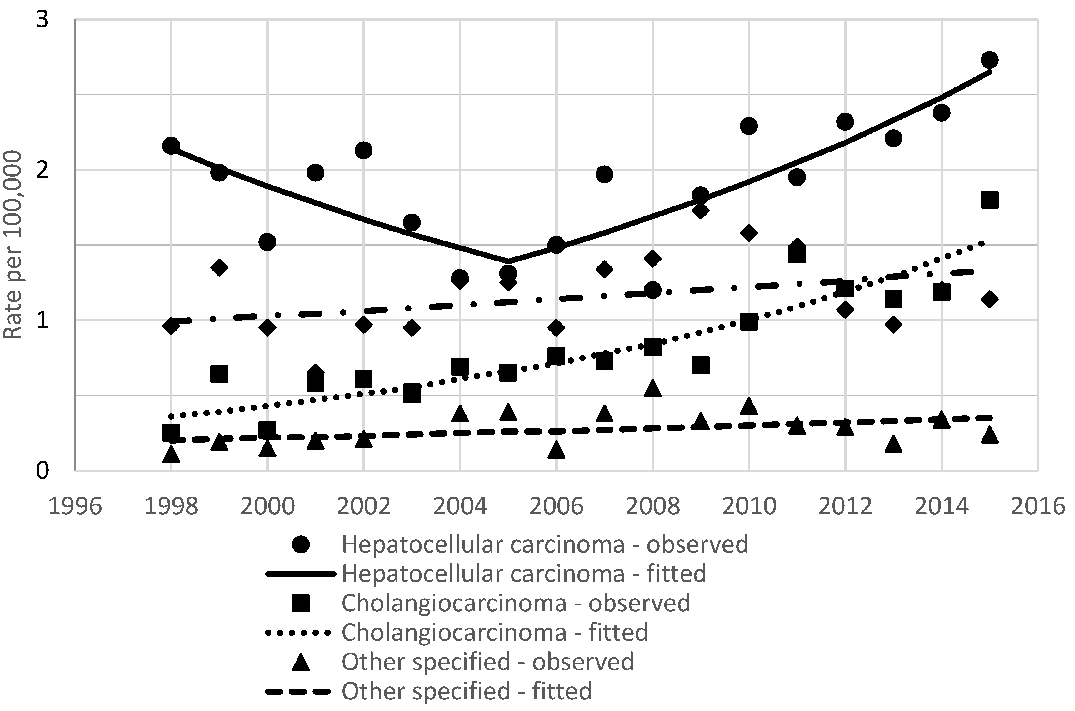 Ijerph 18 01191 g003