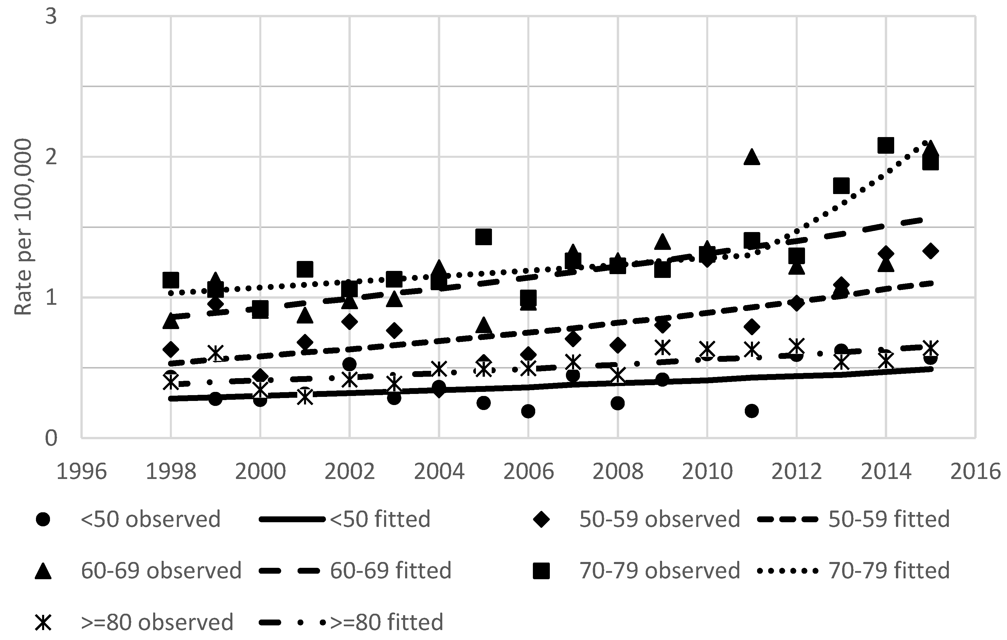 Ijerph 18 01191 g004
