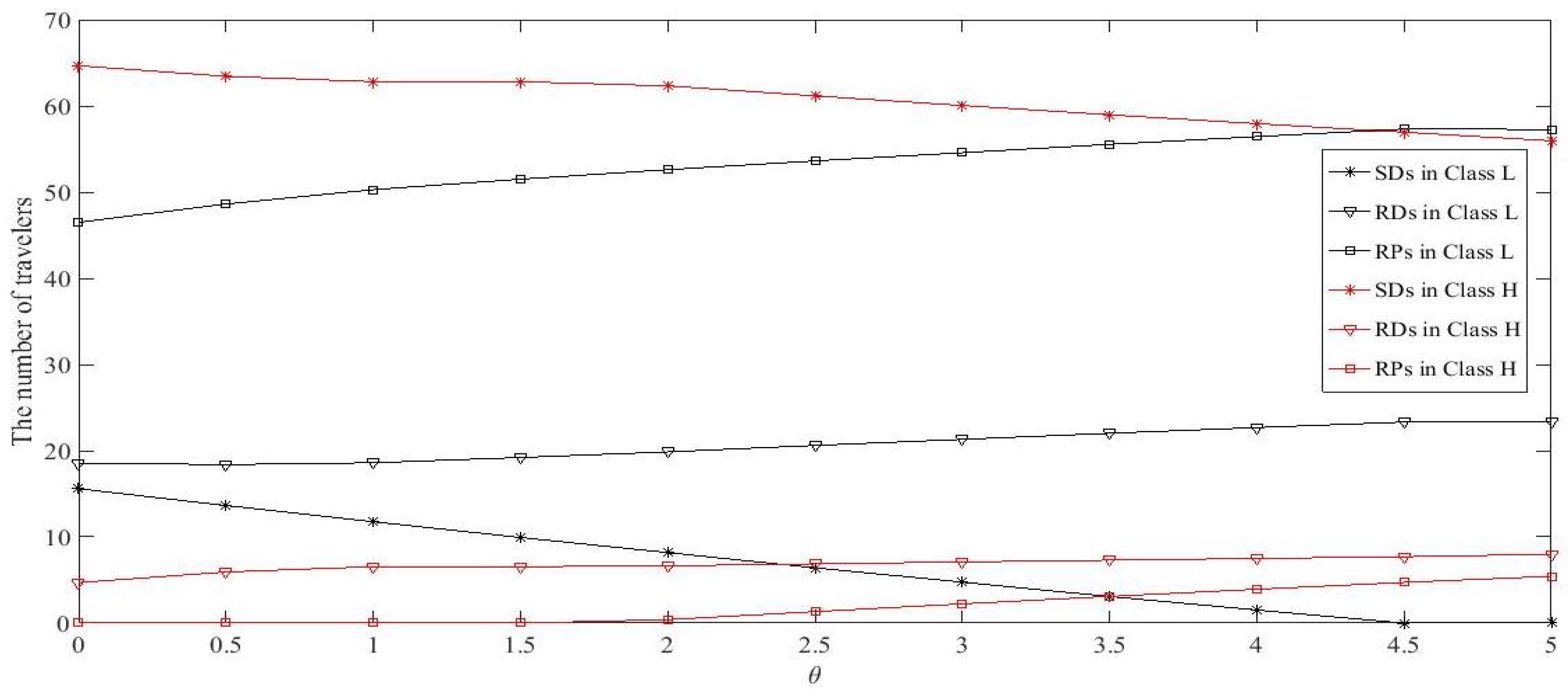 Ijerph 18 01197 g004