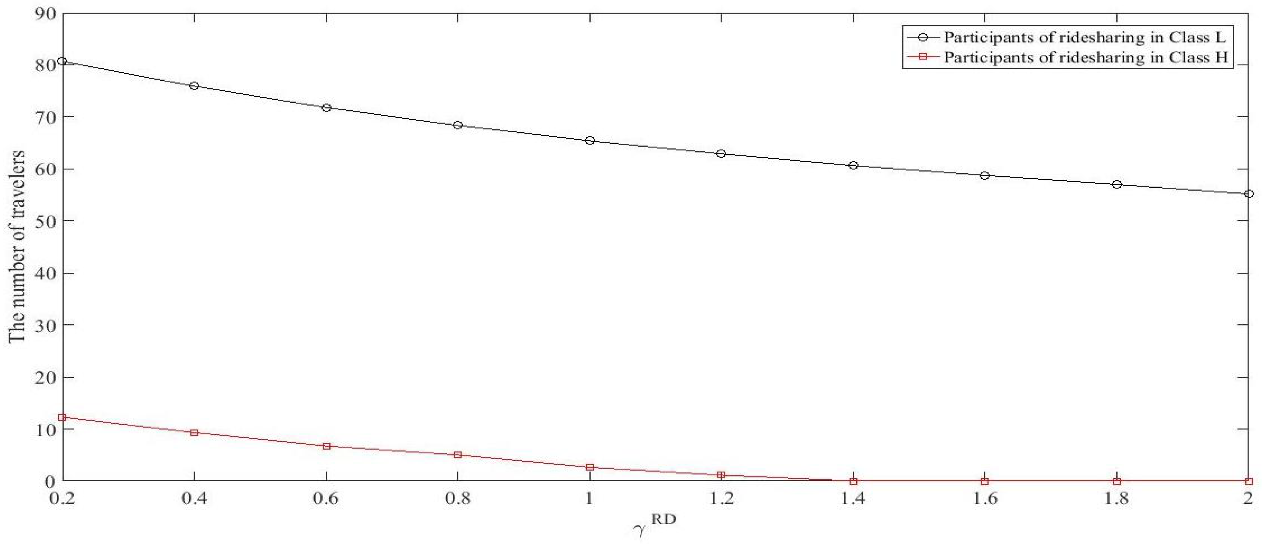 Ijerph 18 01197 g005