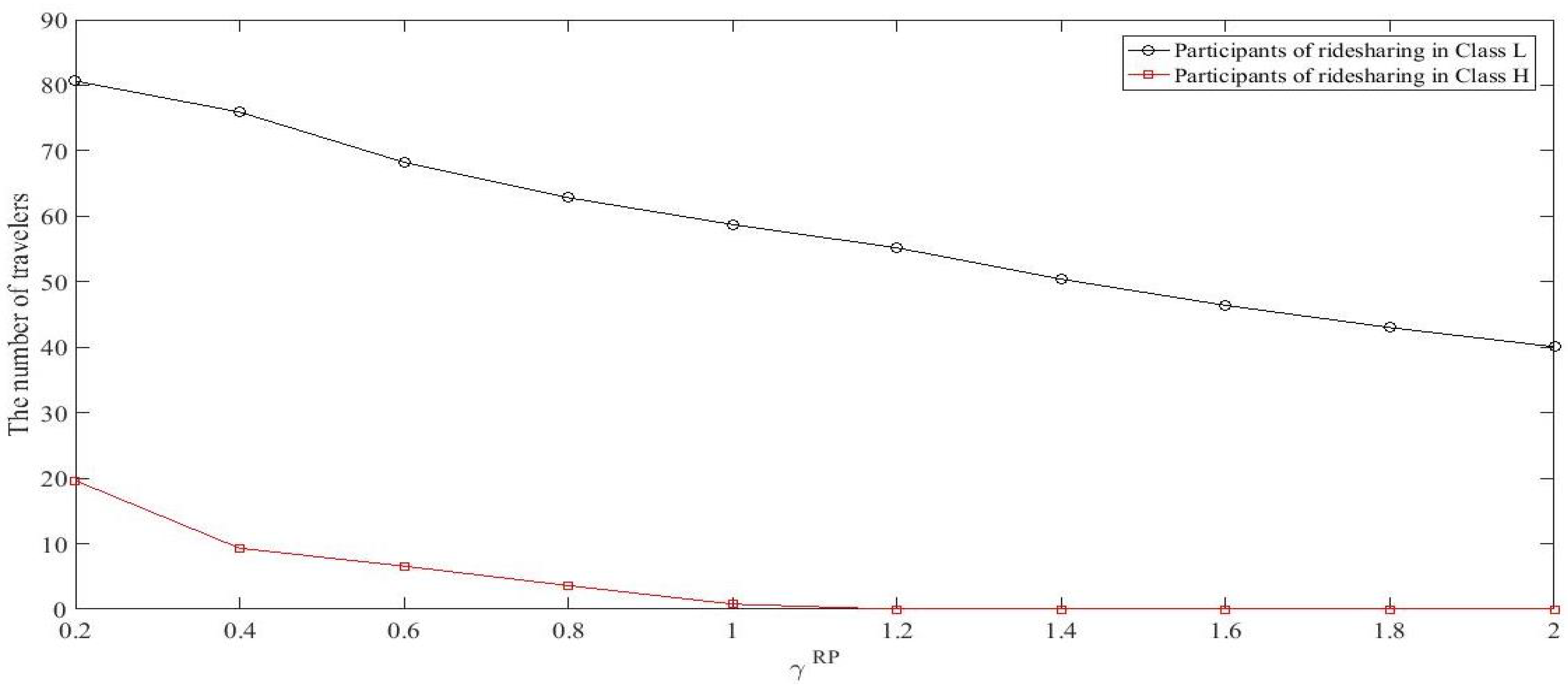 Ijerph 18 01197 g006