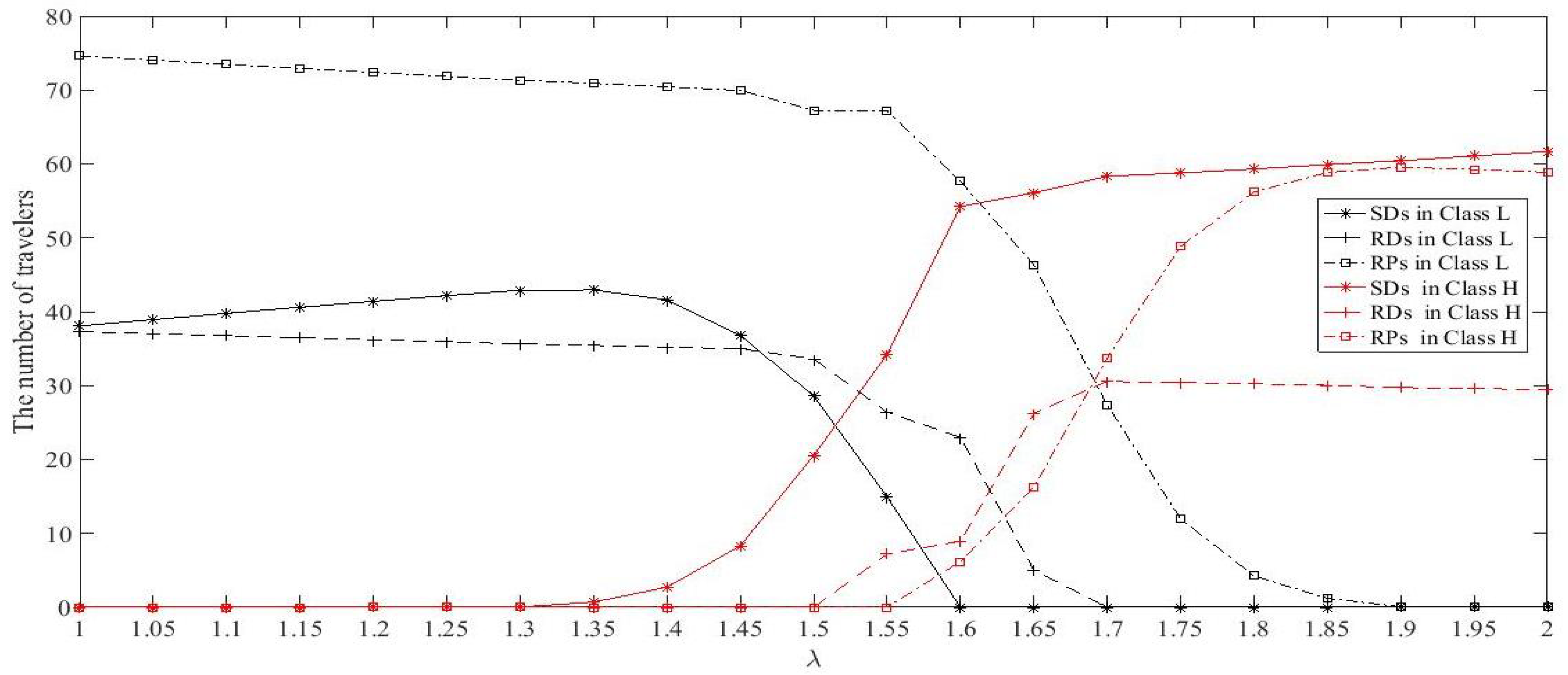 Ijerph 18 01197 g008