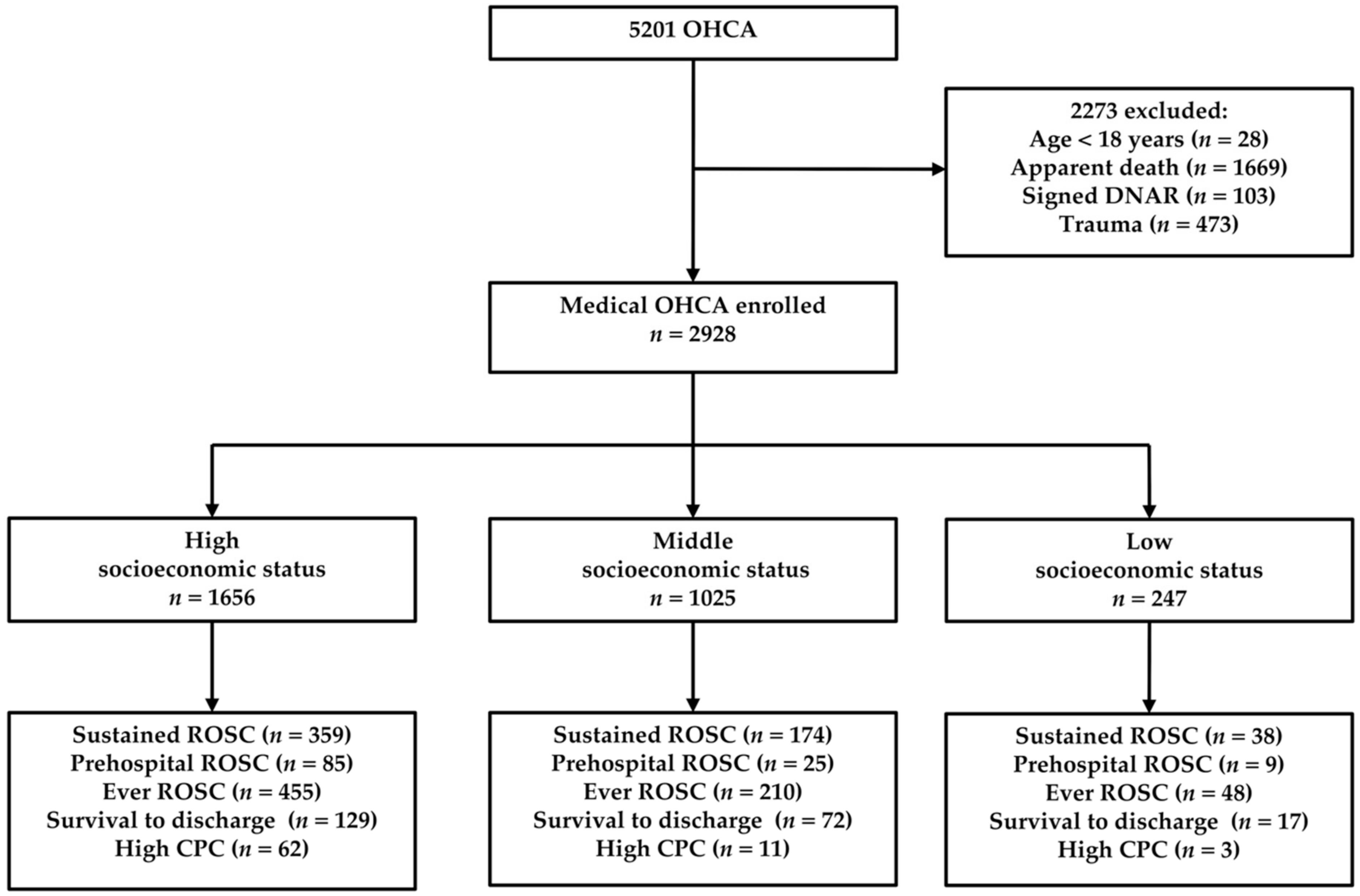 Ijerph 18 01207 g001