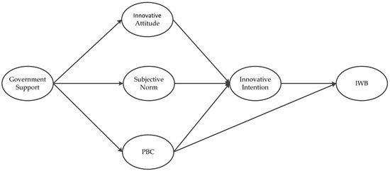 IJERPH | Free Full-Text | Examining the External Antecedents of ...