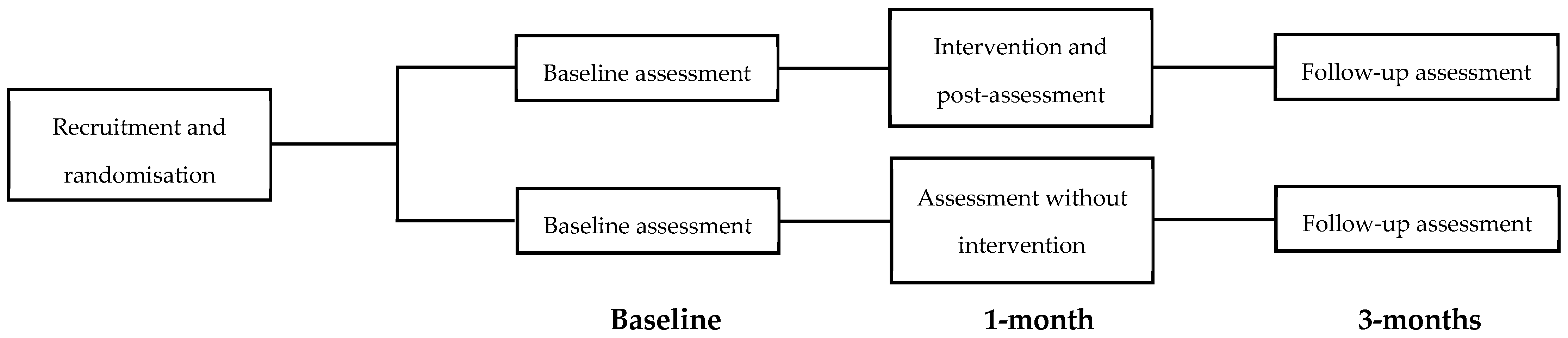 Ijerph 18 01214 g002