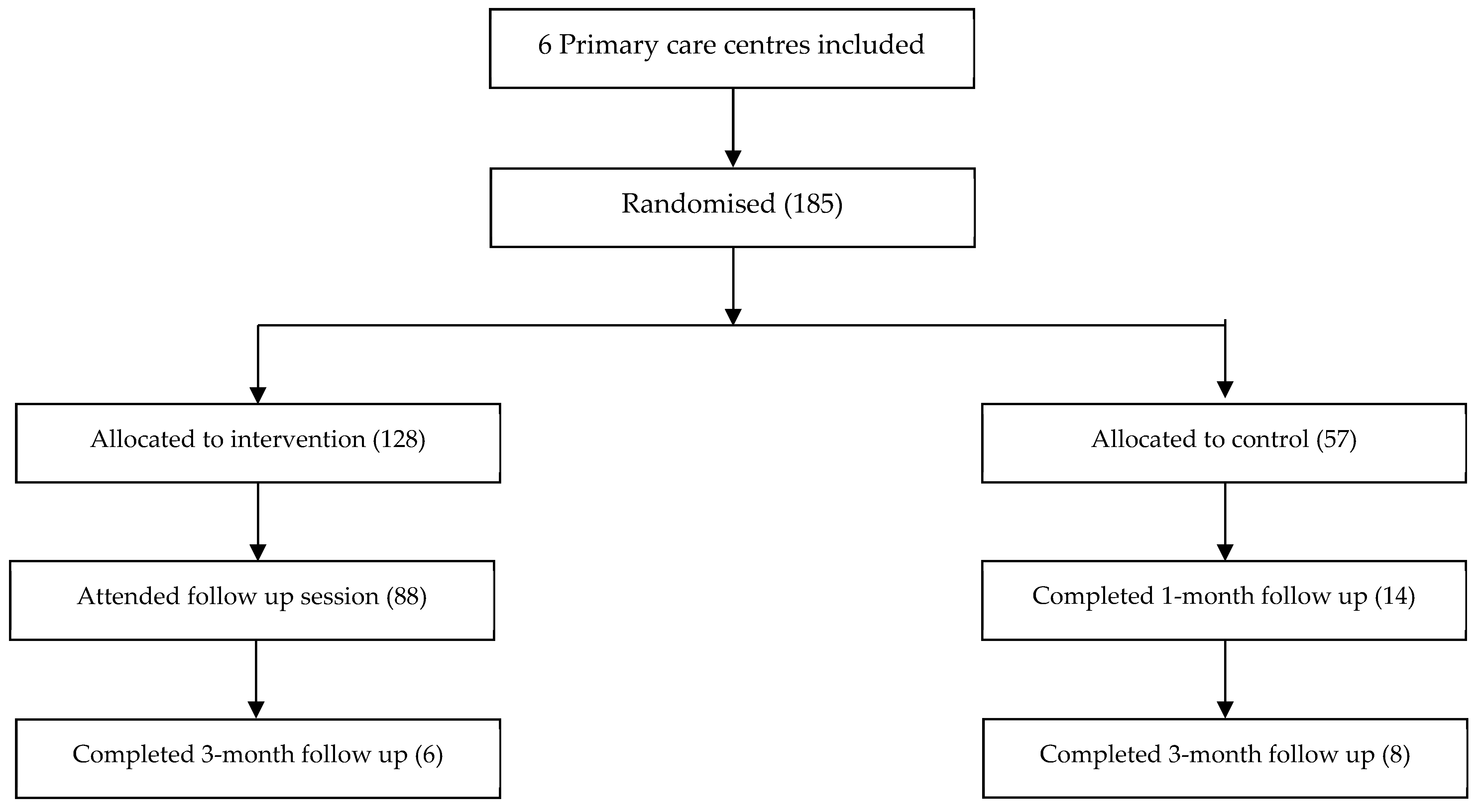 Ijerph 18 01214 g003