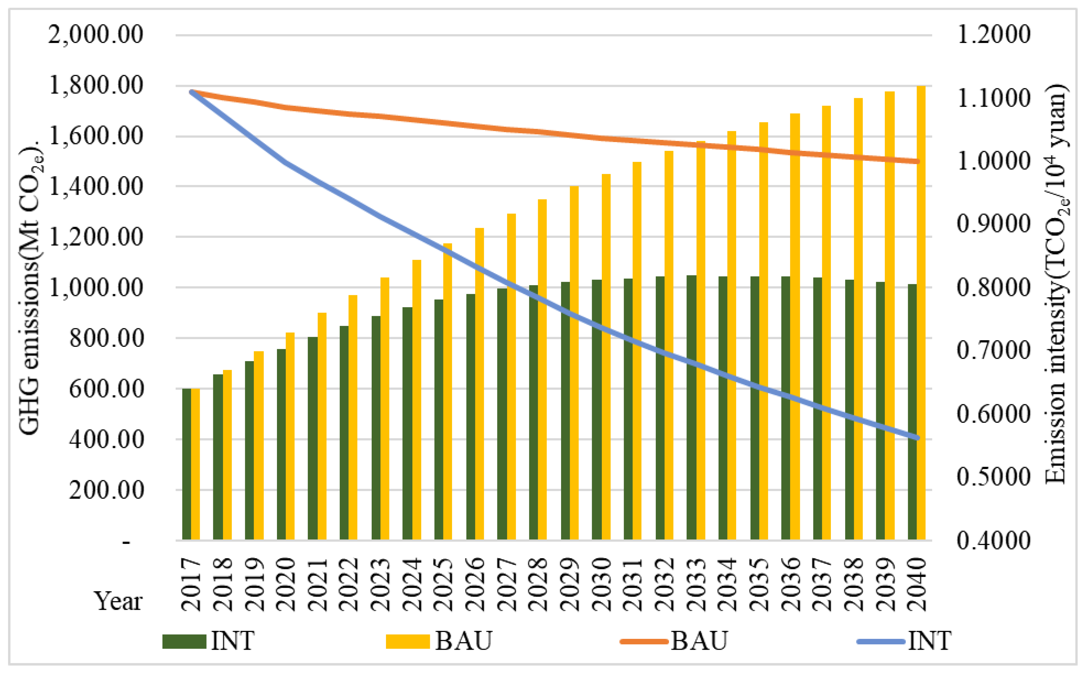 Ijerph 18 01218 g005 Ijerph 18 01218 g005