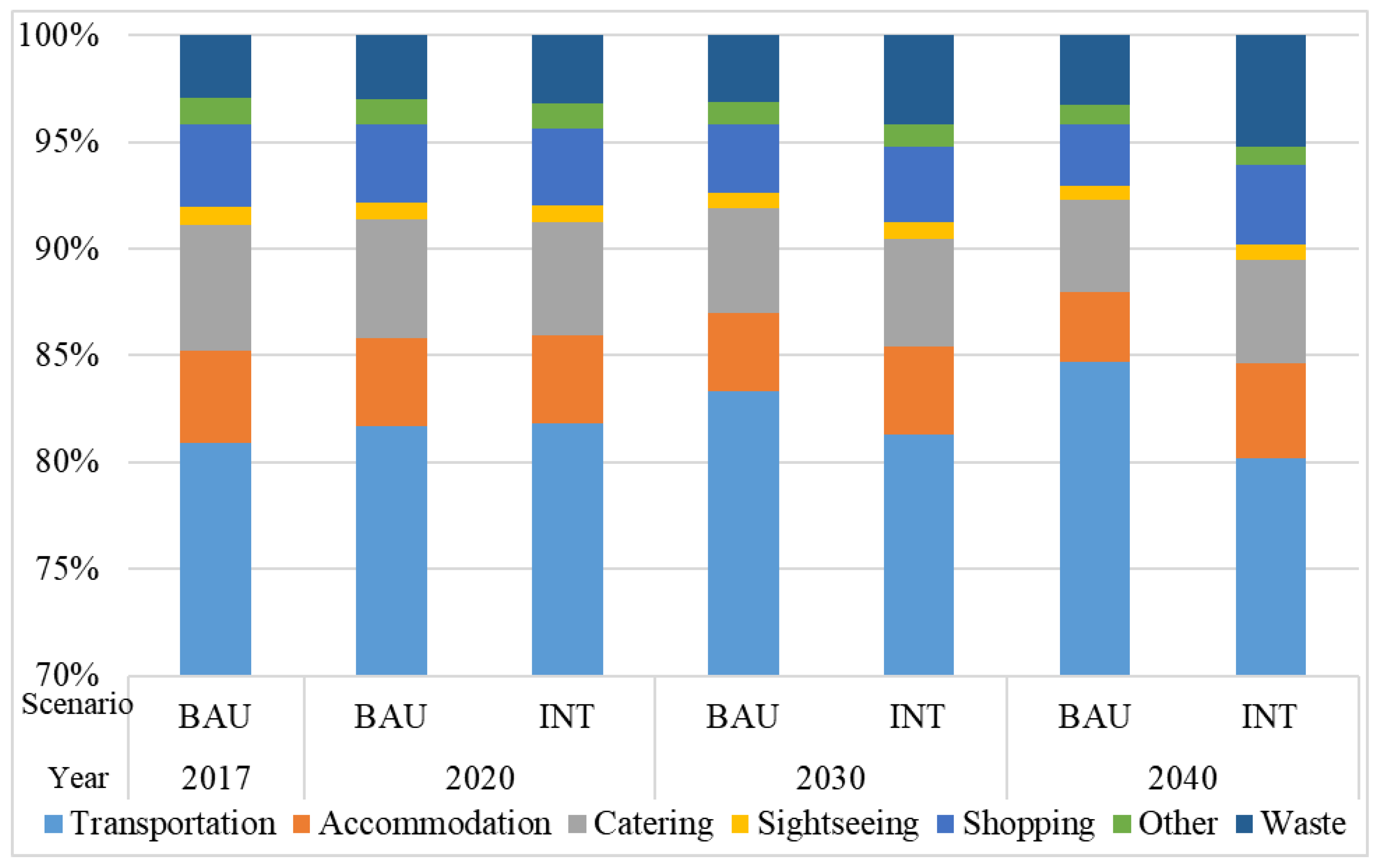 Ijerph 18 01218 g006 Ijerph 18 01218 g006