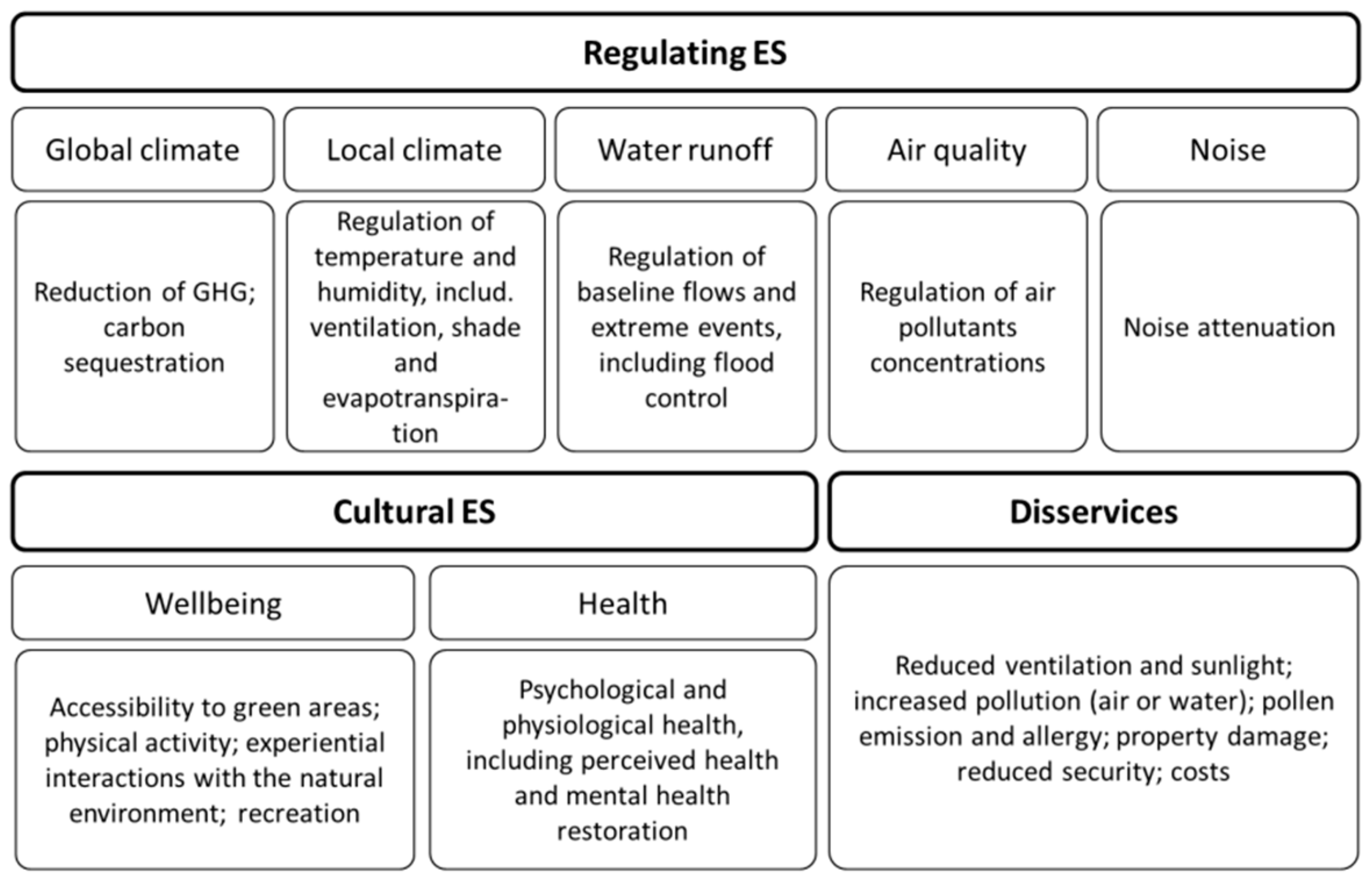 Ijerph 18 01219 g002