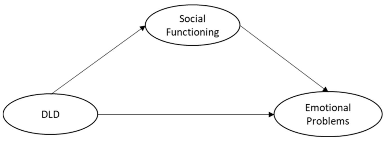 Ijerph 18 01221 g001 Ijerph 18 01221 g001