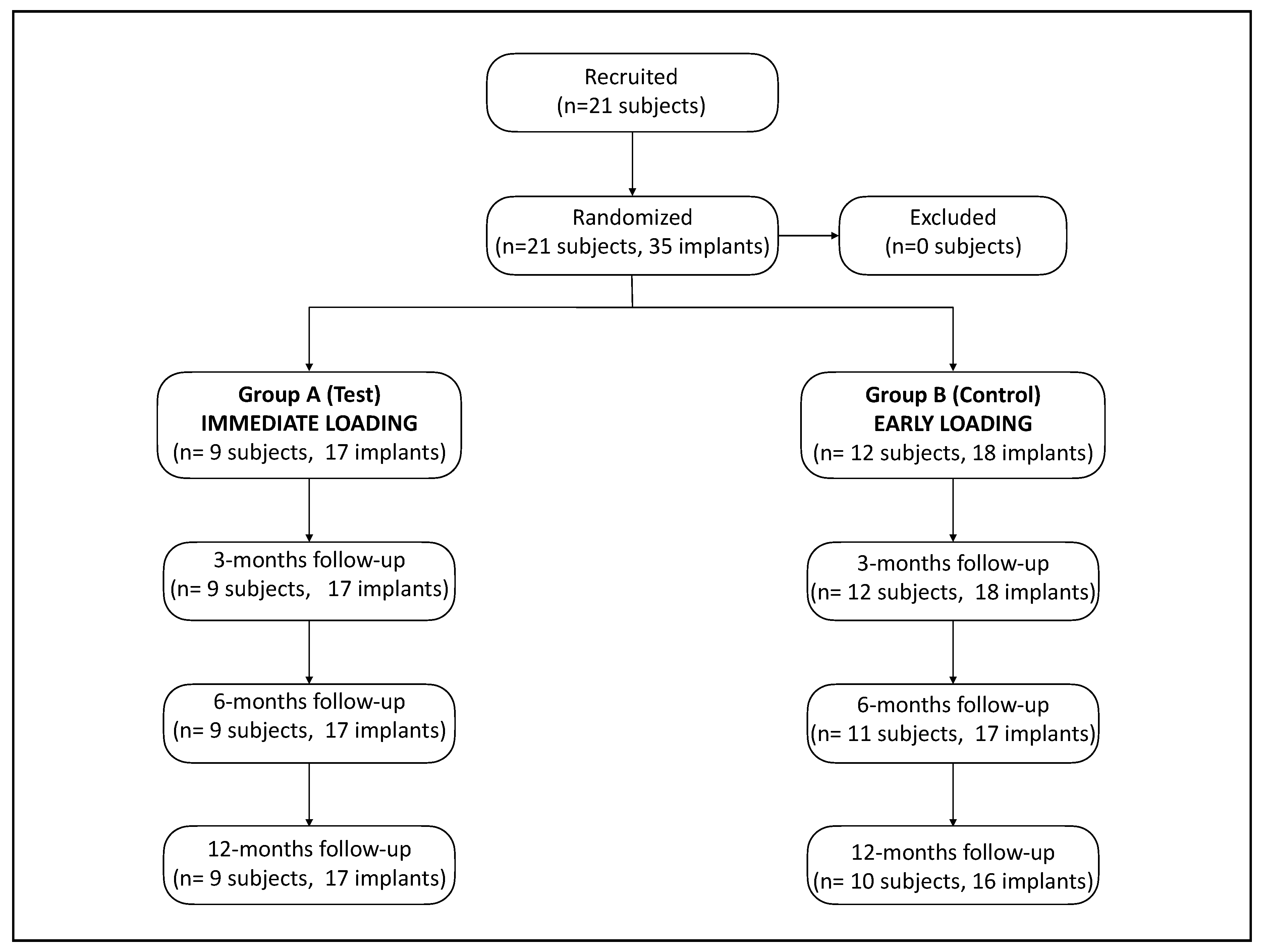 Ijerph 18 01223 g002