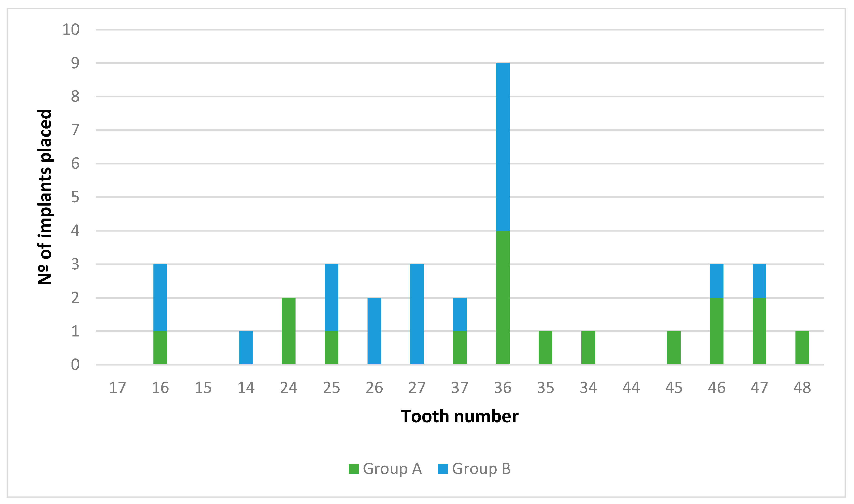 Ijerph 18 01223 g003