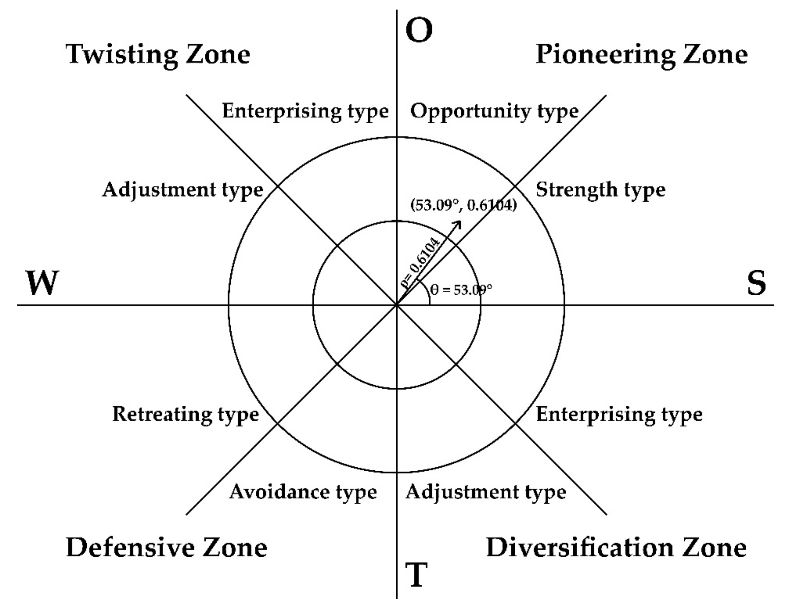 Ijerph 18 01224 g003