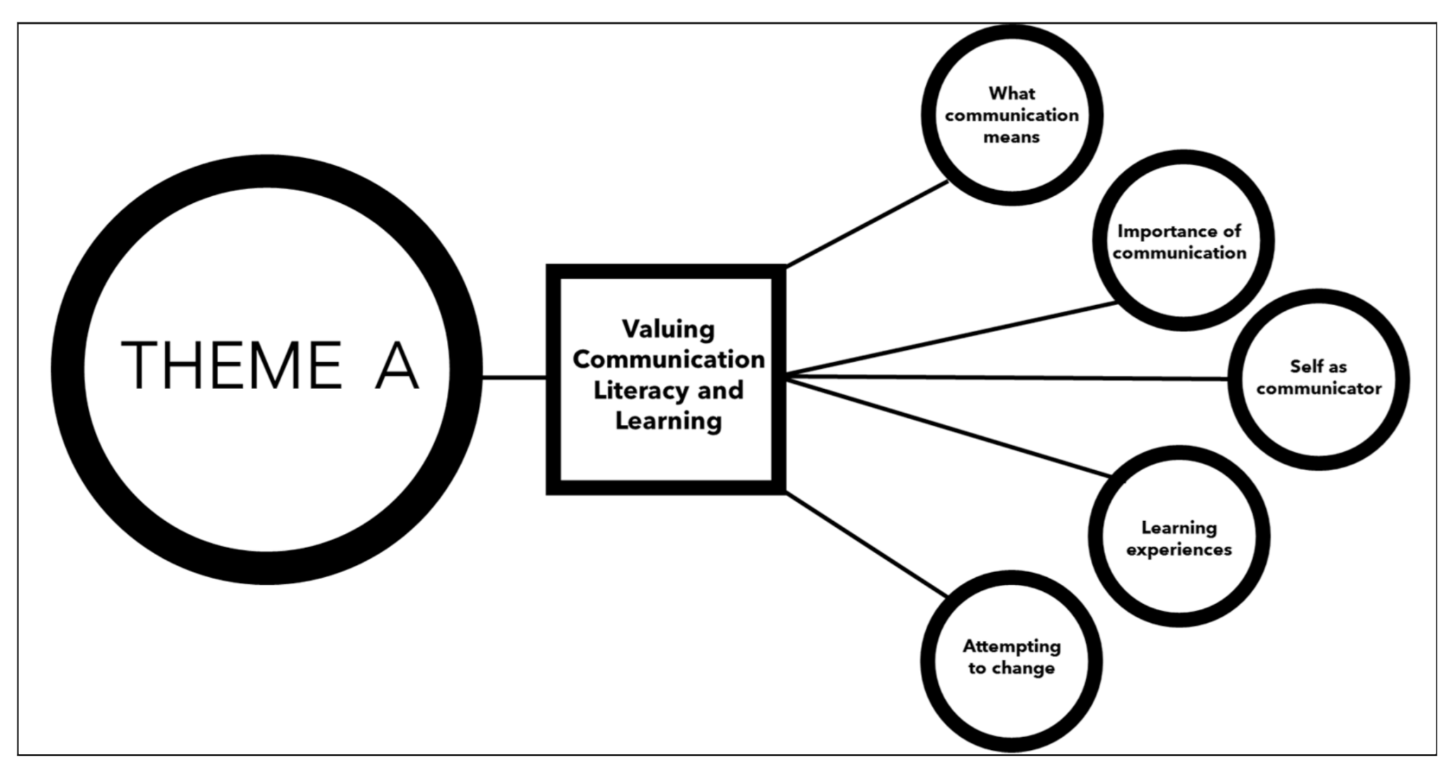 Ijerph 18 01225 g002 Ijerph 18 01225 g002