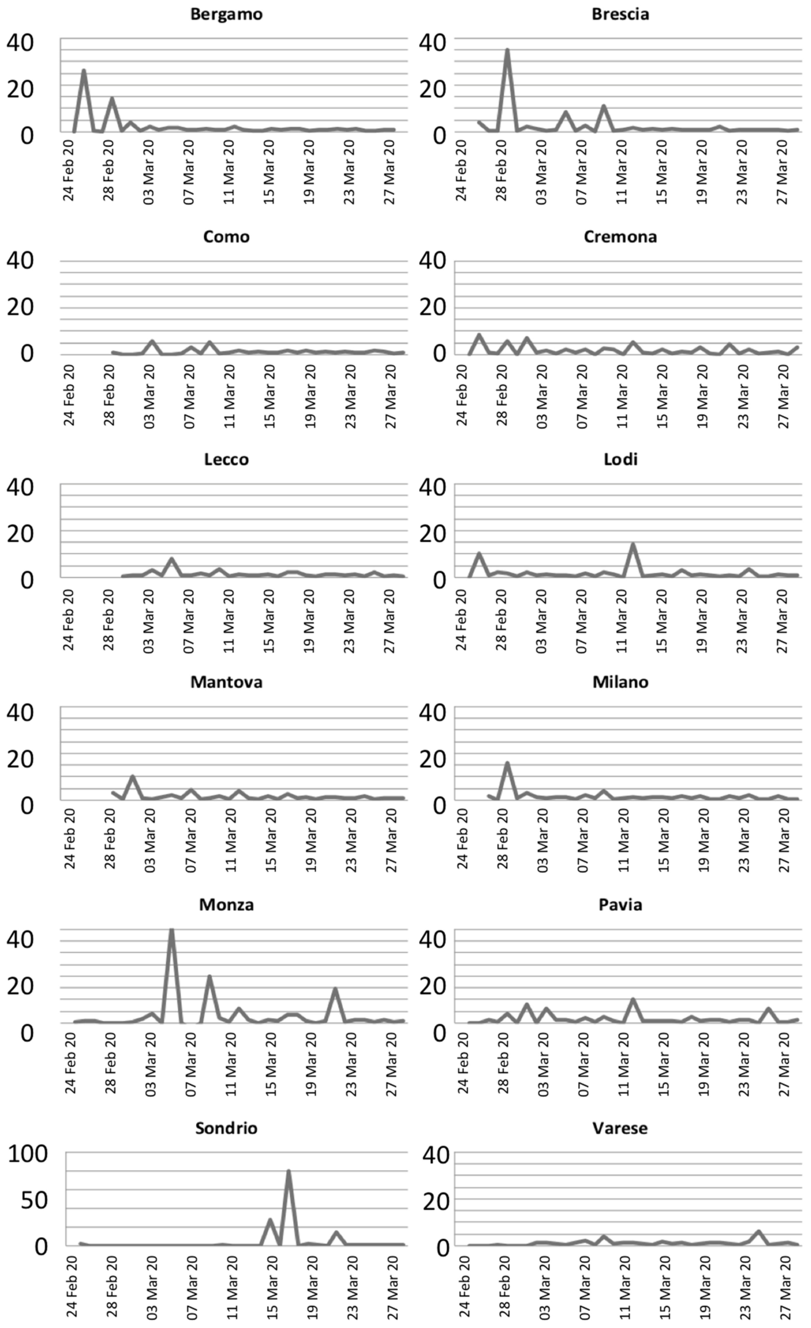 Ijerph 18 01226 g002