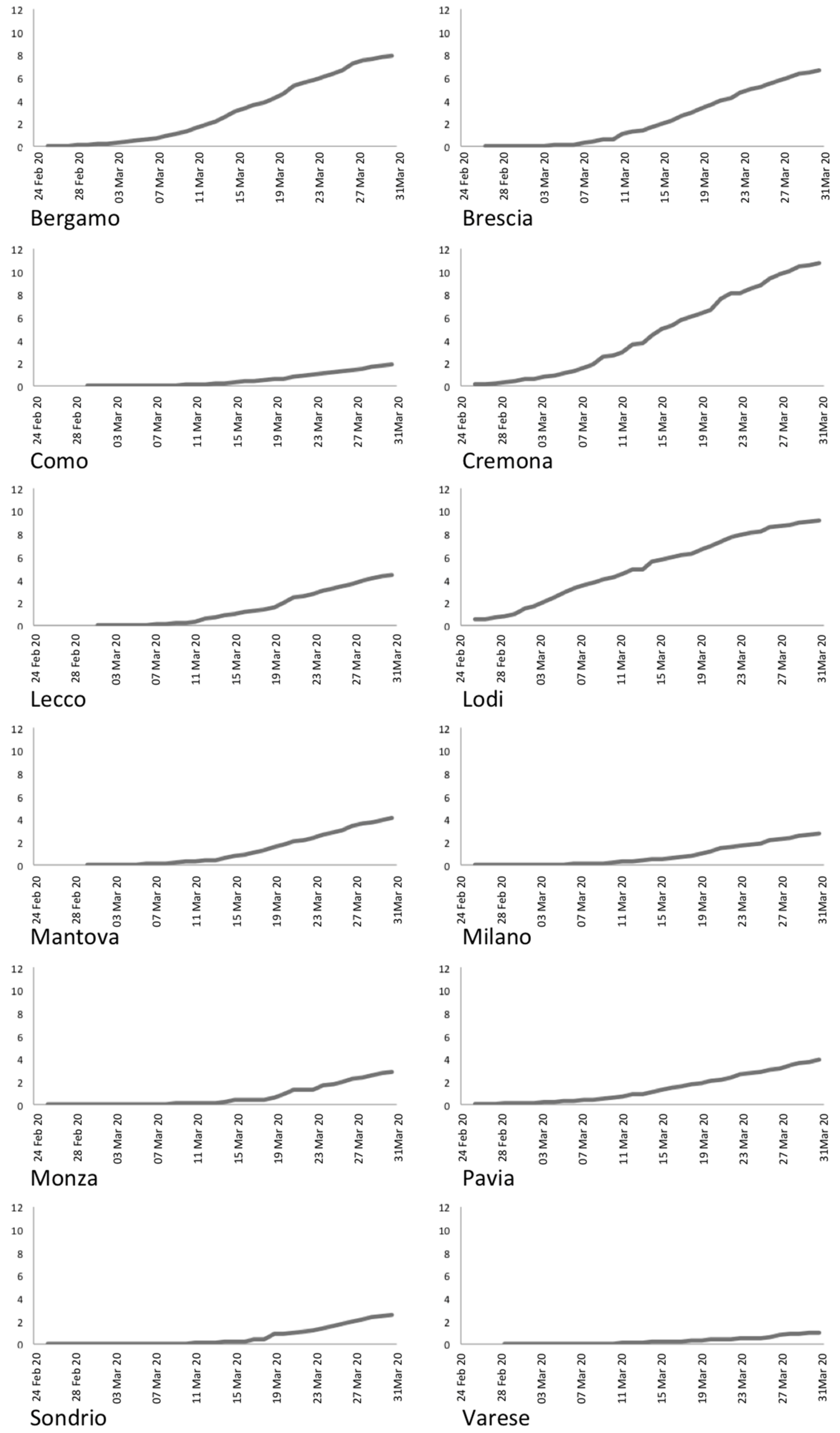 Ijerph 18 01226 g005