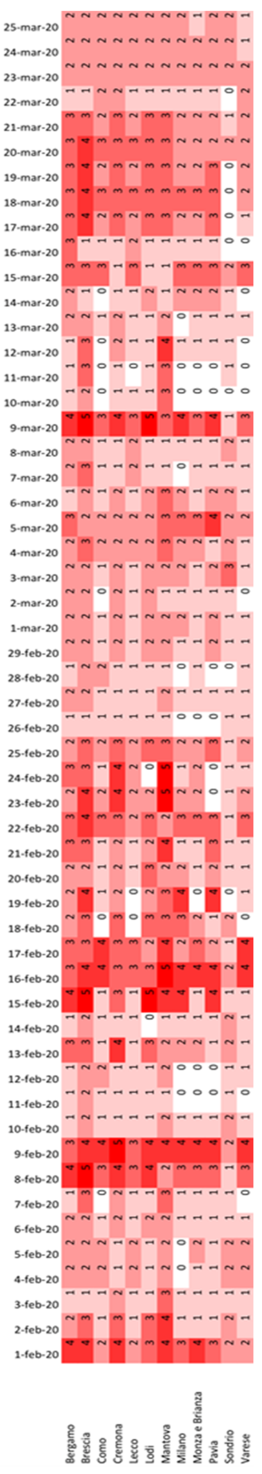 Ijerph 18 01226 g009