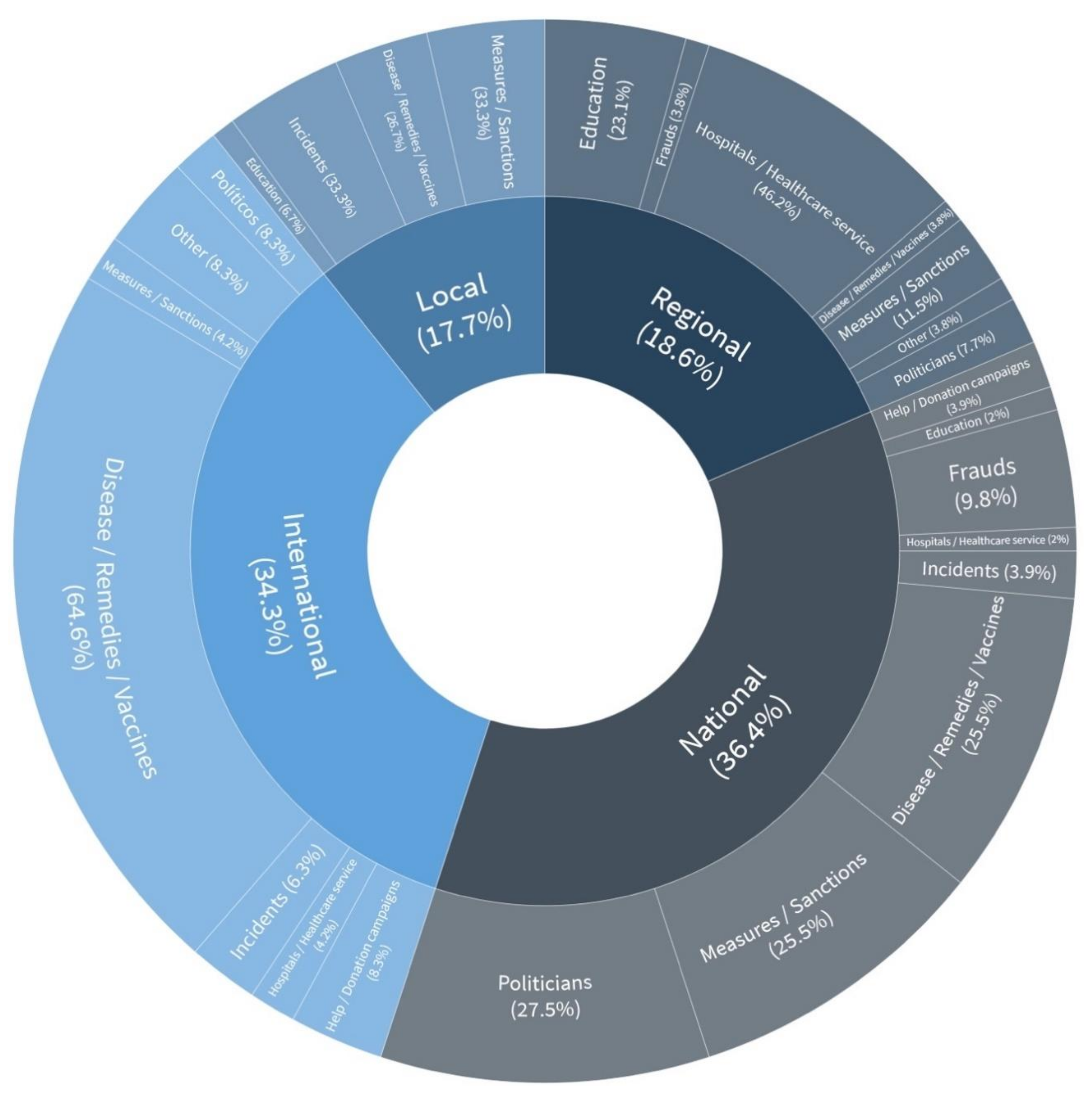 Ijerph 18 01227 g001 Ijerph 18 01227 g001